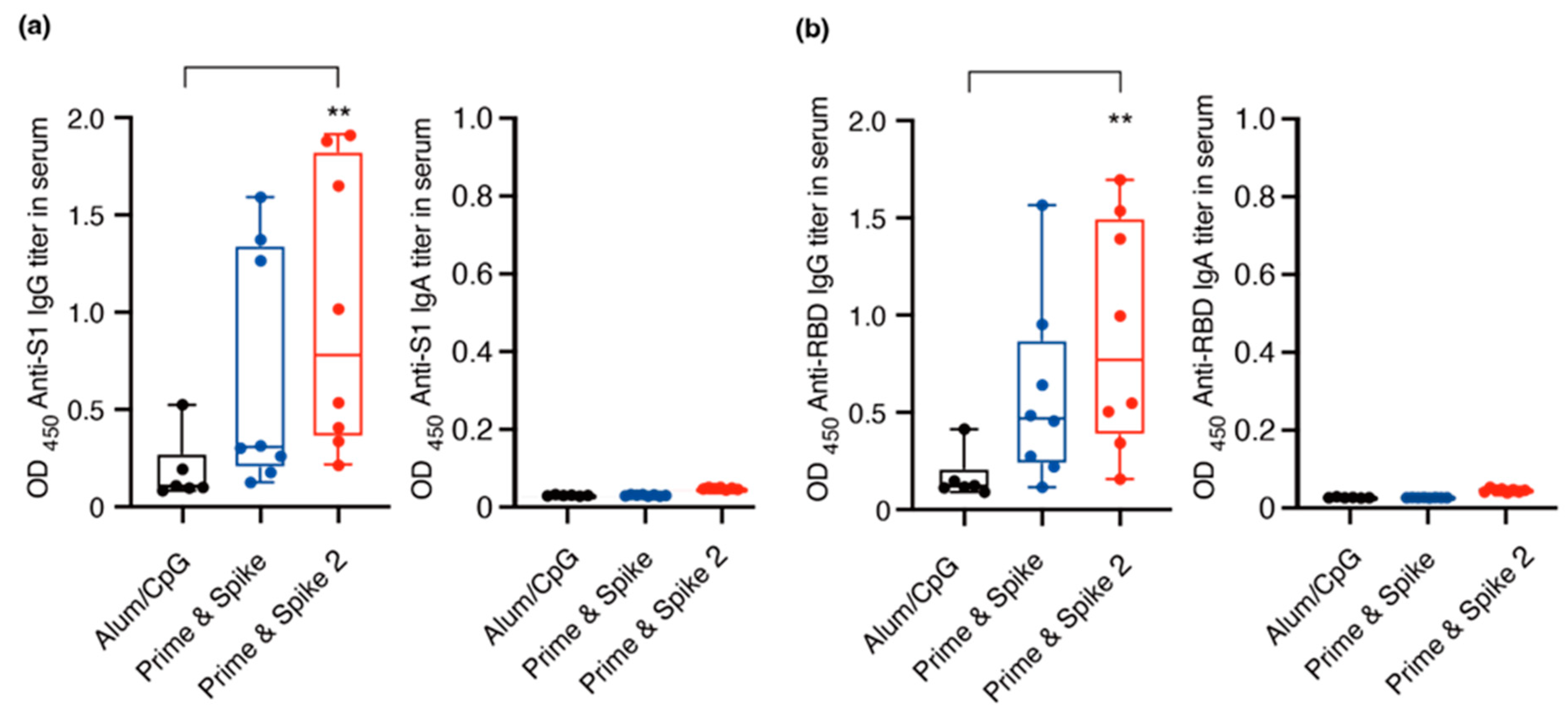 Vaccines 12 00343 g002