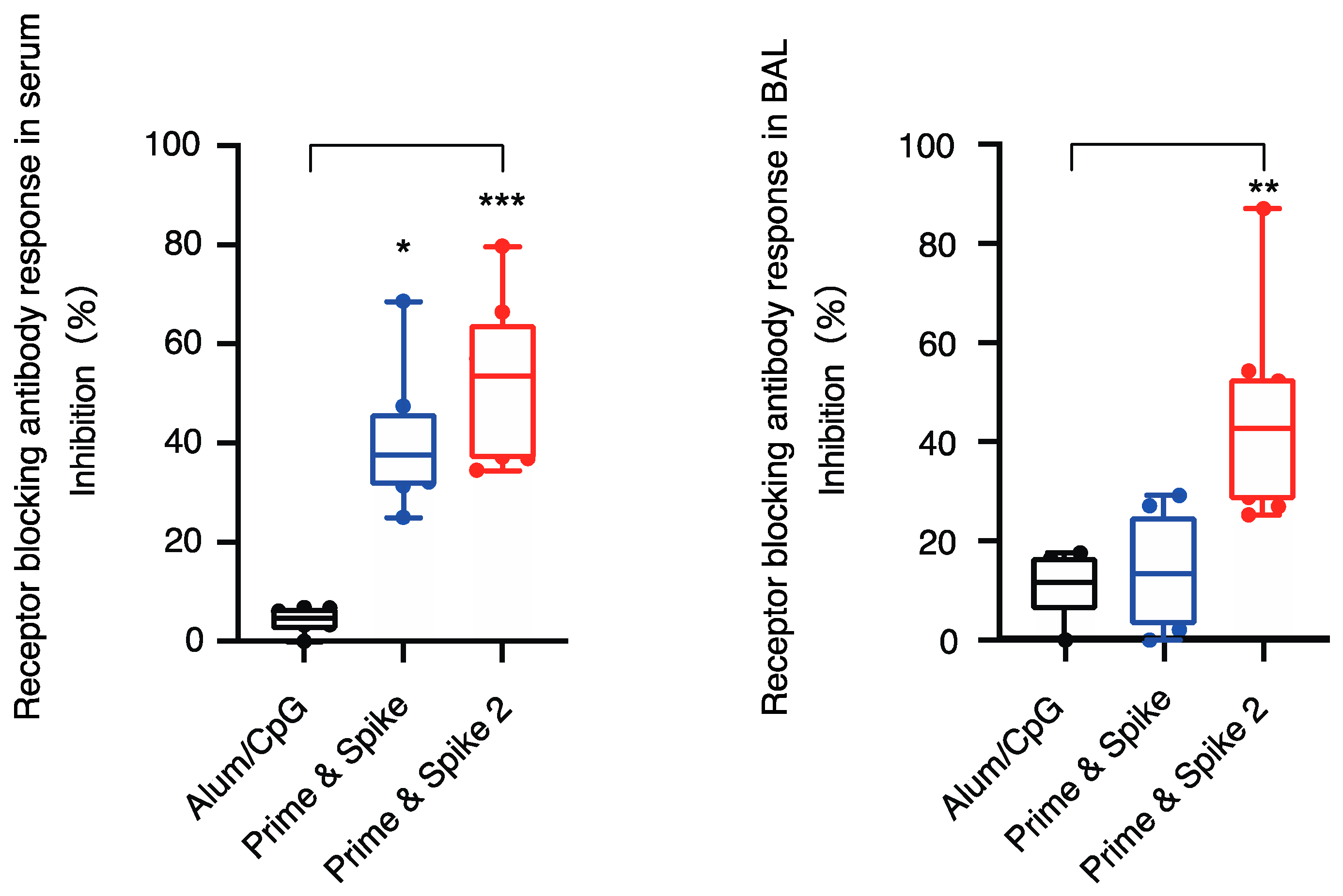 Vaccines 12 00343 g004
