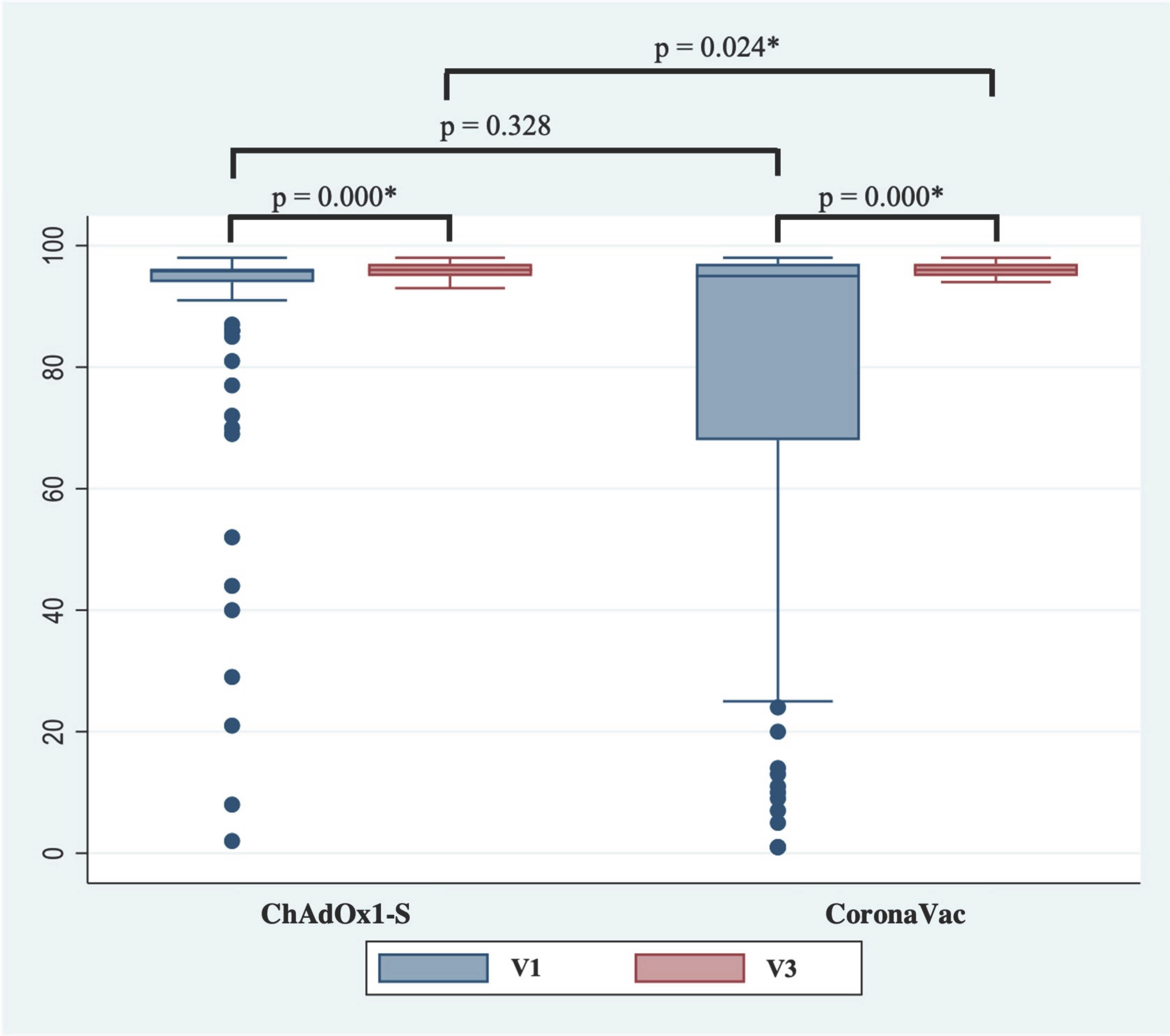 Vaccines 12 00344 g003