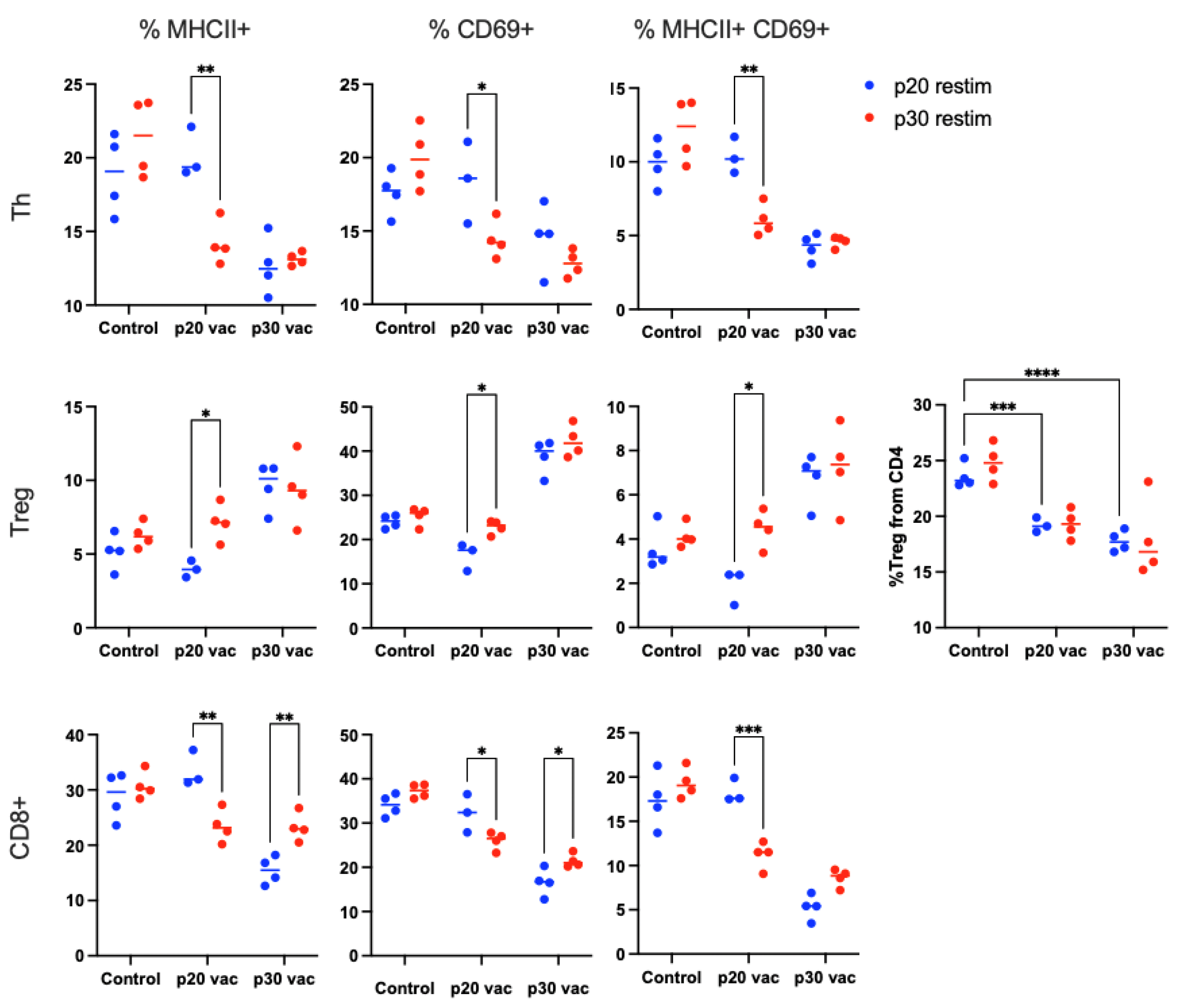 Vaccines 12 00345 g002