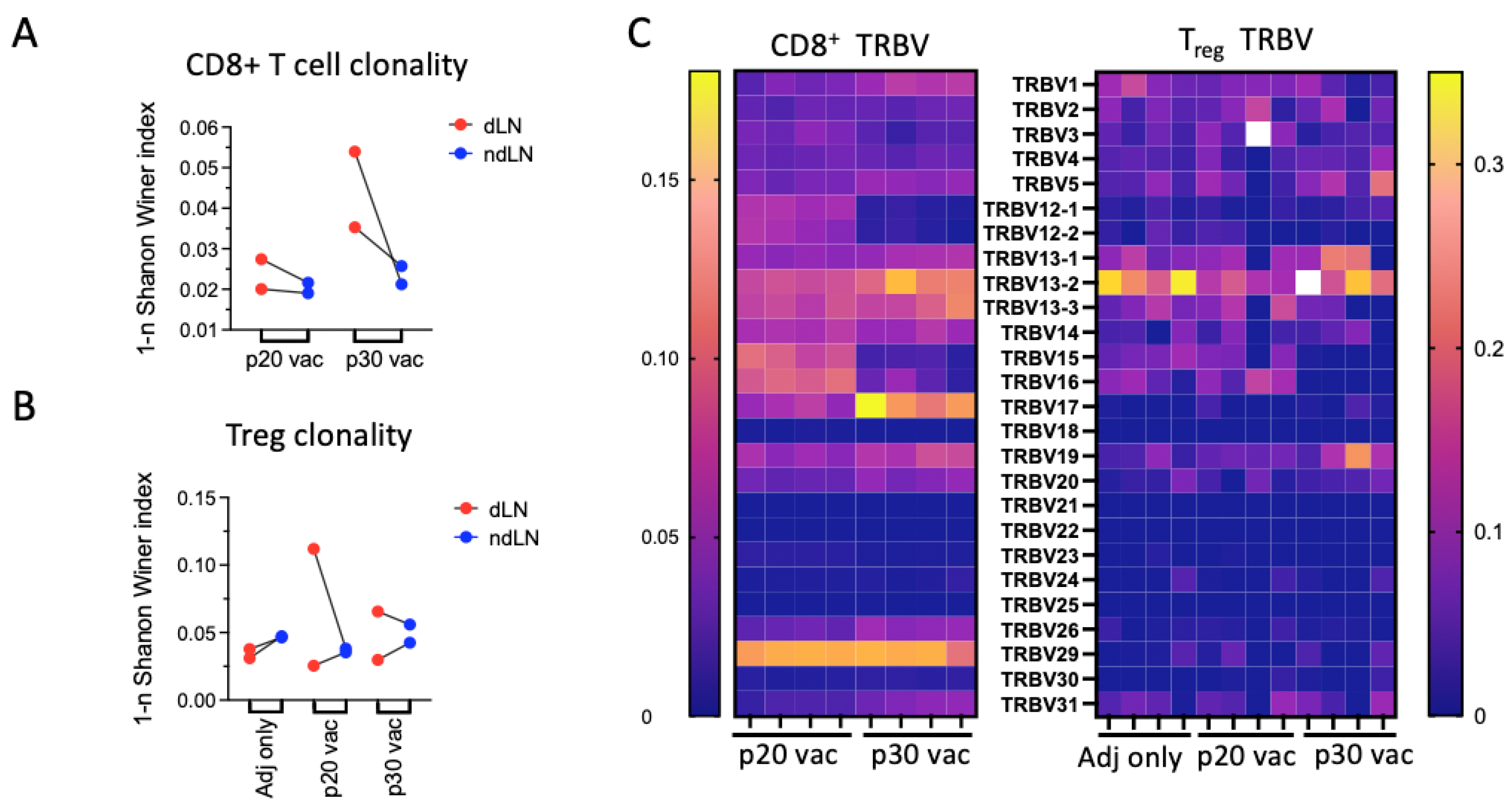 Vaccines 12 00345 g004
