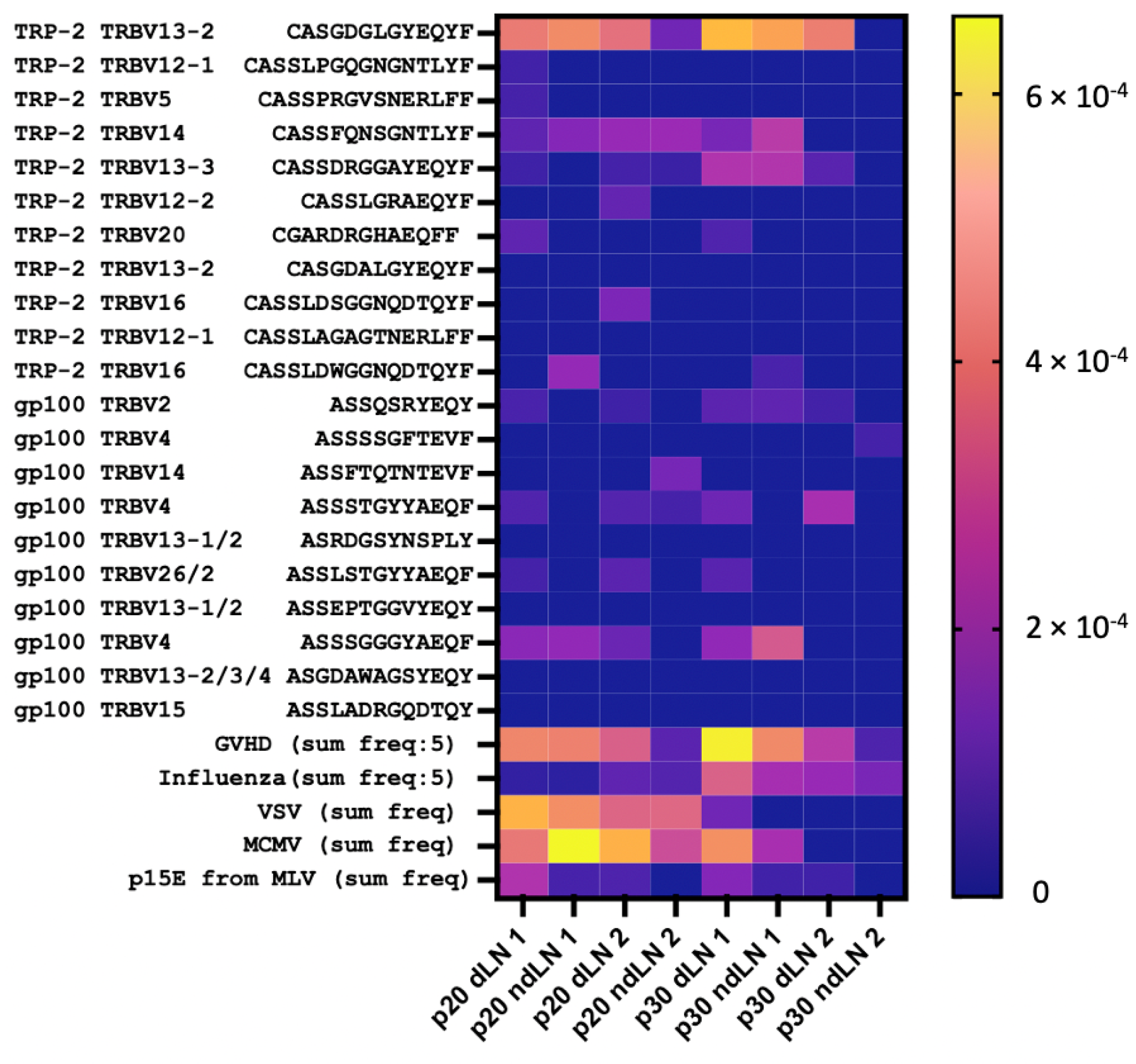 Vaccines 12 00345 g006