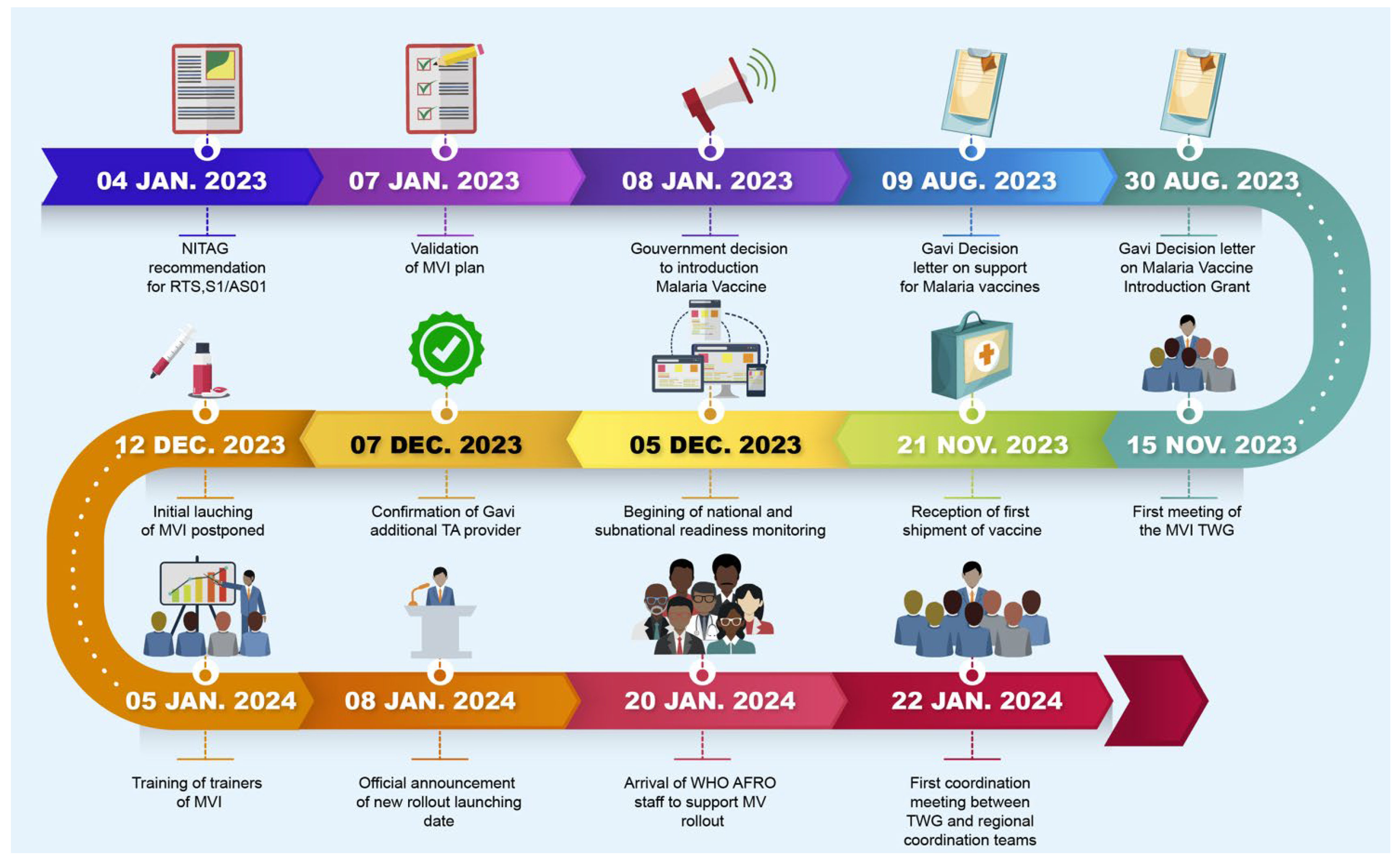 Vaccines 12 00346 g002