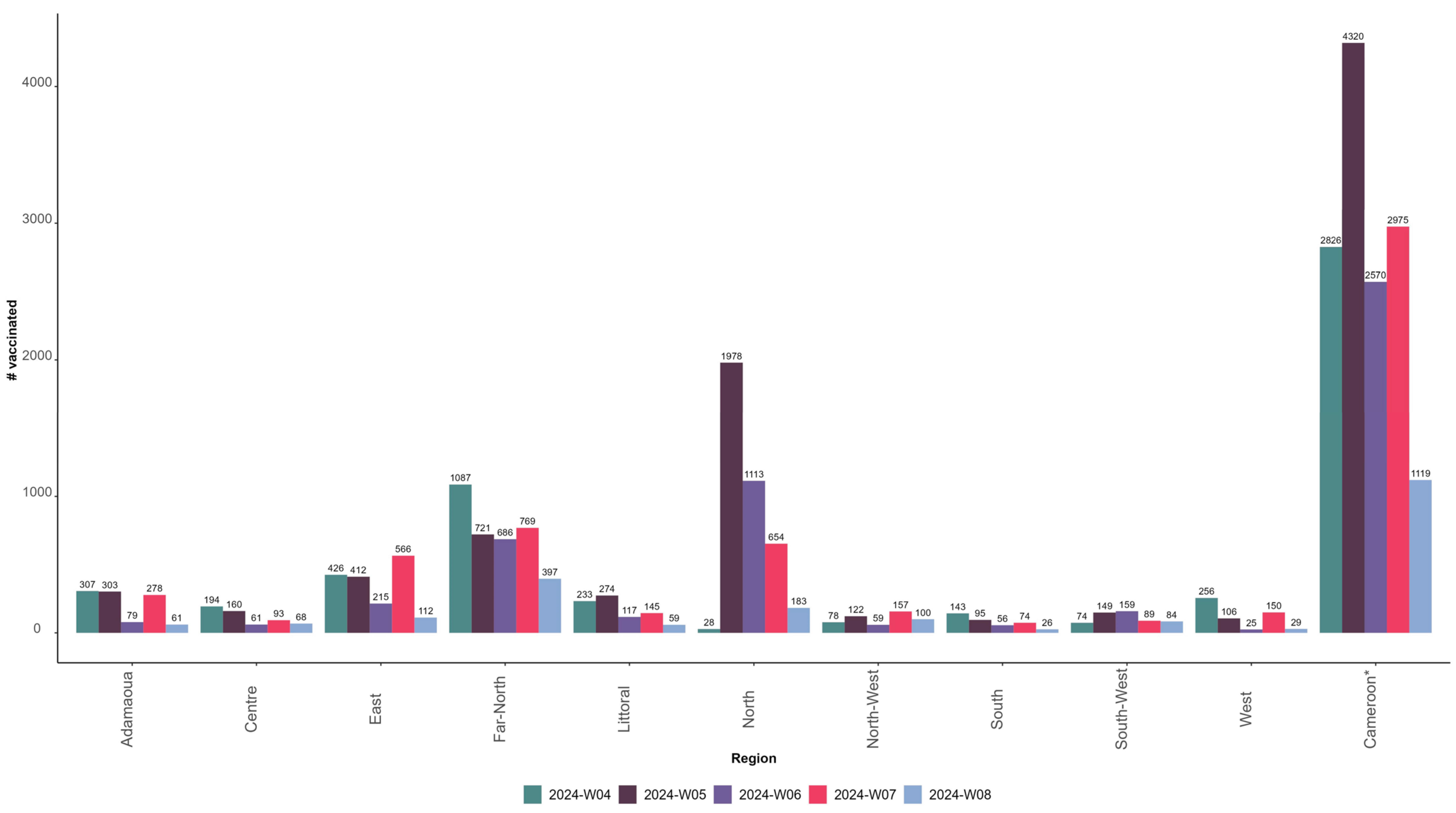 Vaccines 12 00346 g005