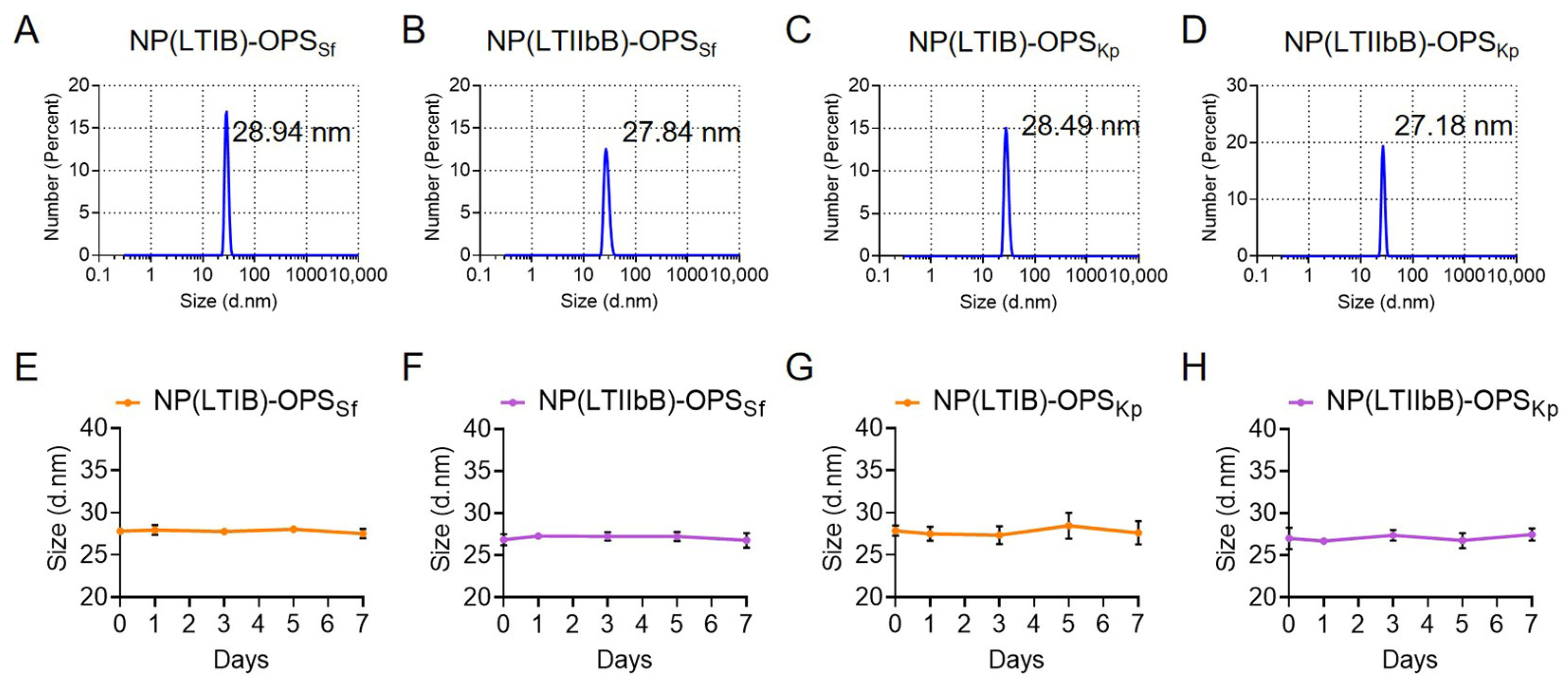 Vaccines 12 00347 g006