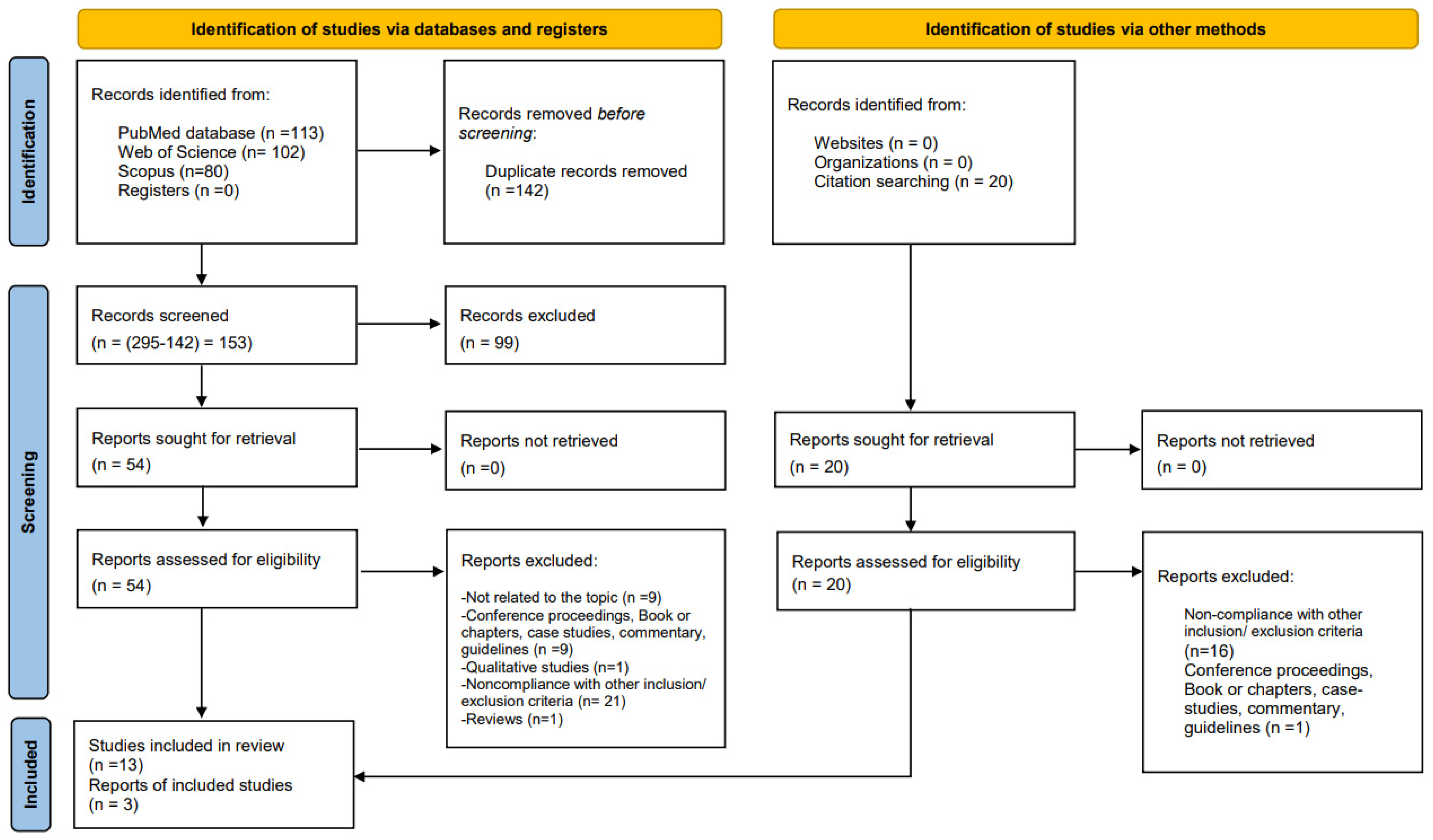 Vaccines 12 00350 g001