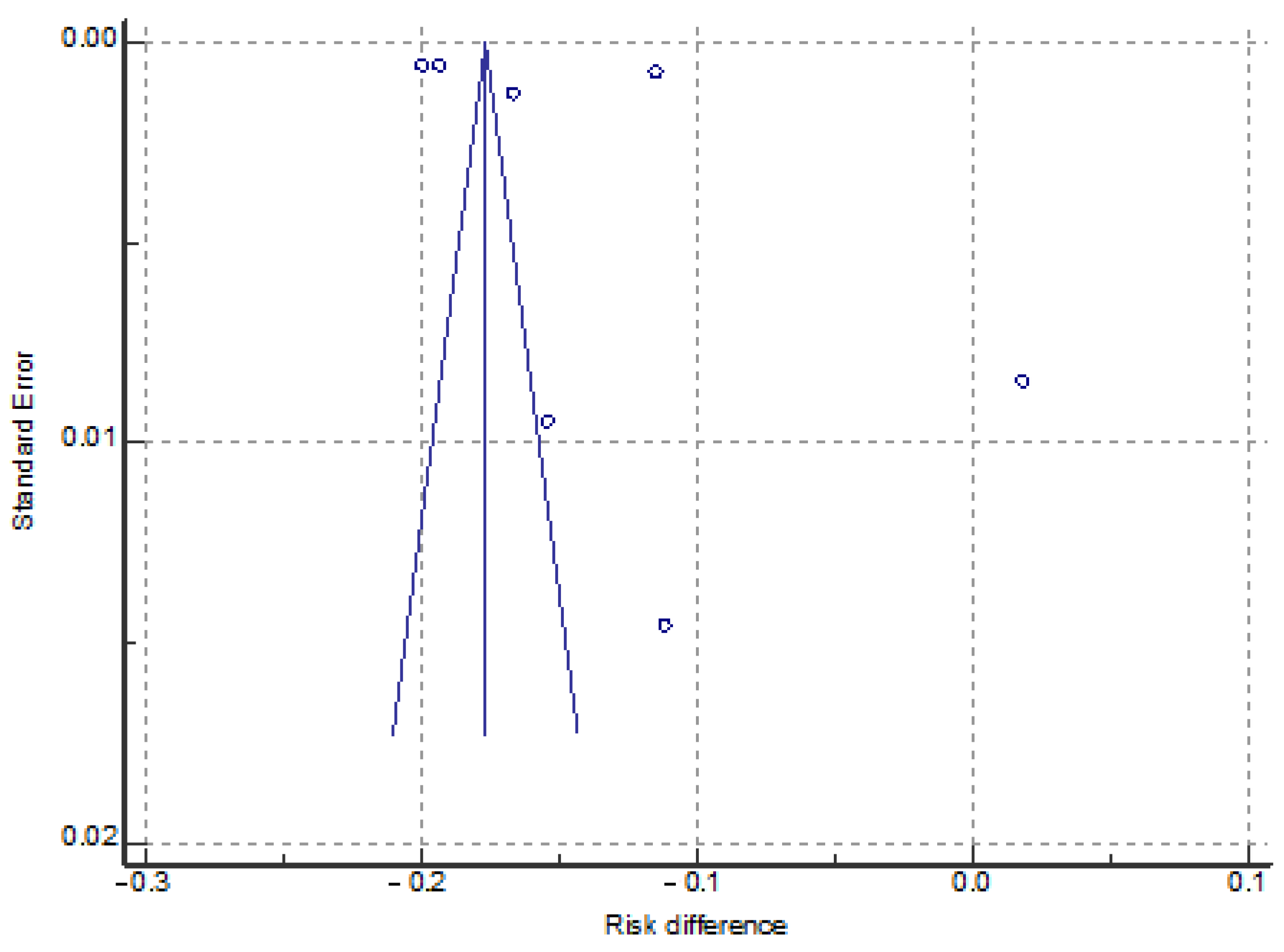 Vaccines 12 00350 g003