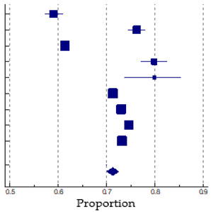 Vaccines 12 00350 i001