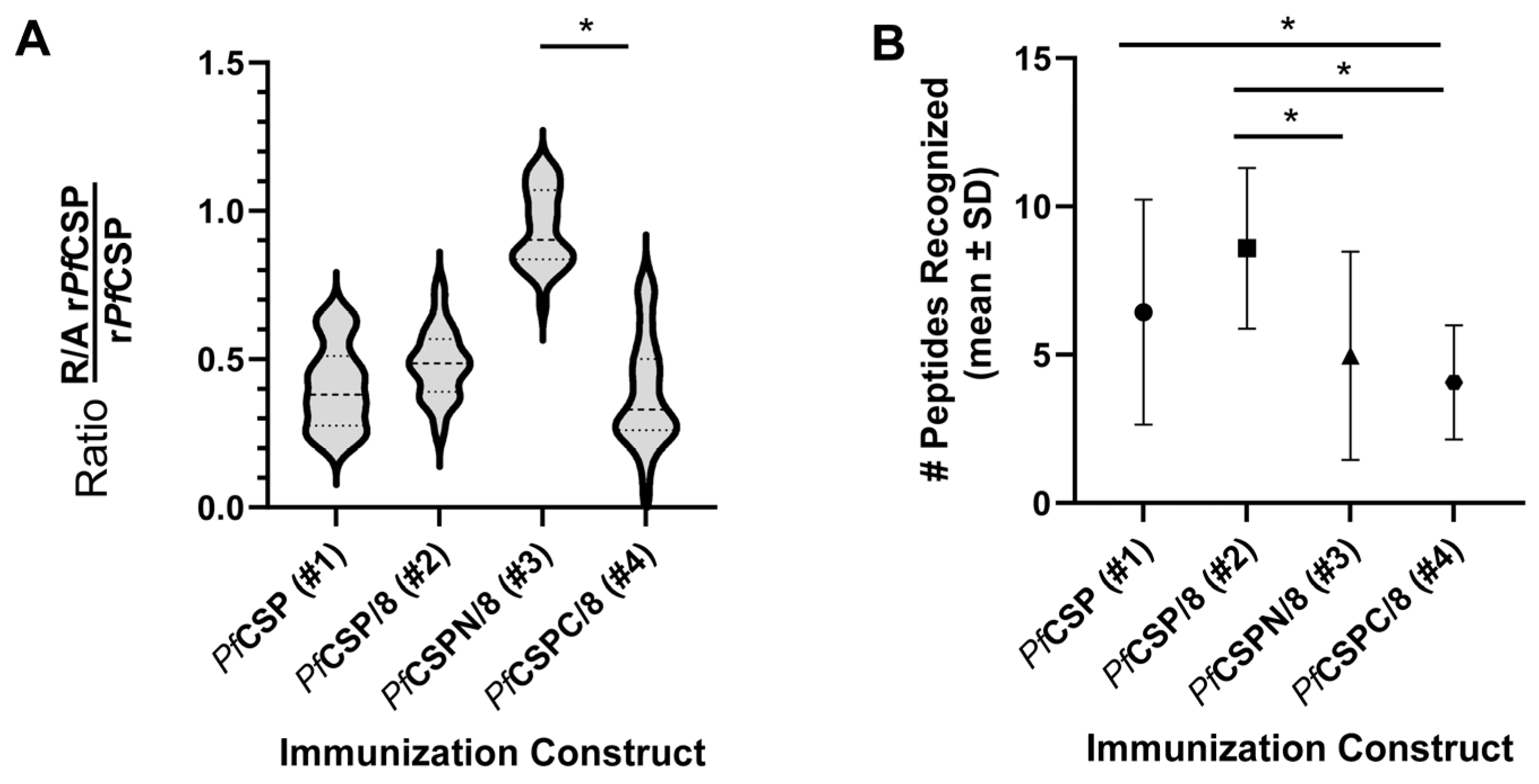 Vaccines 12 00351 g006