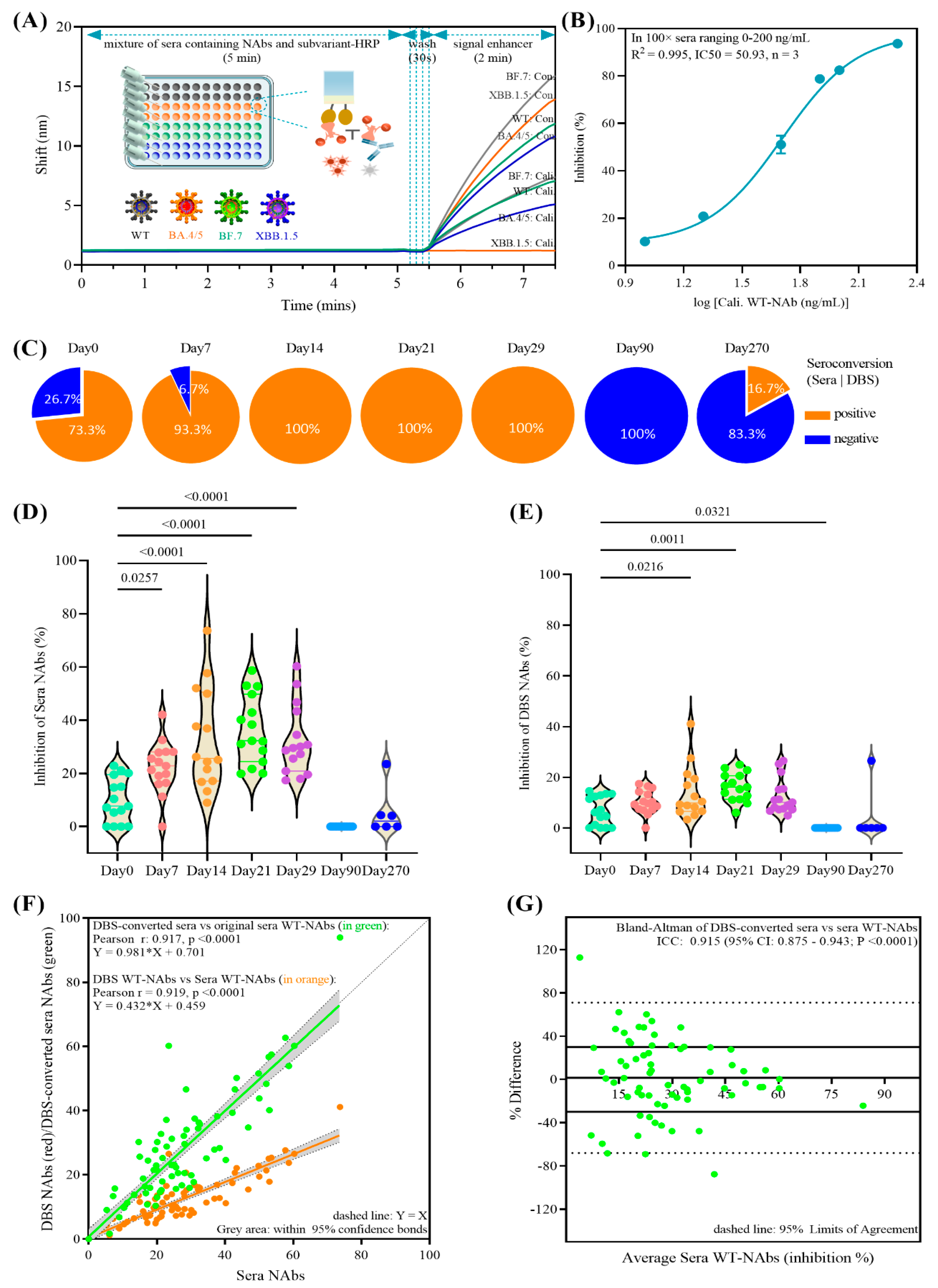 Vaccines 12 00352 g001