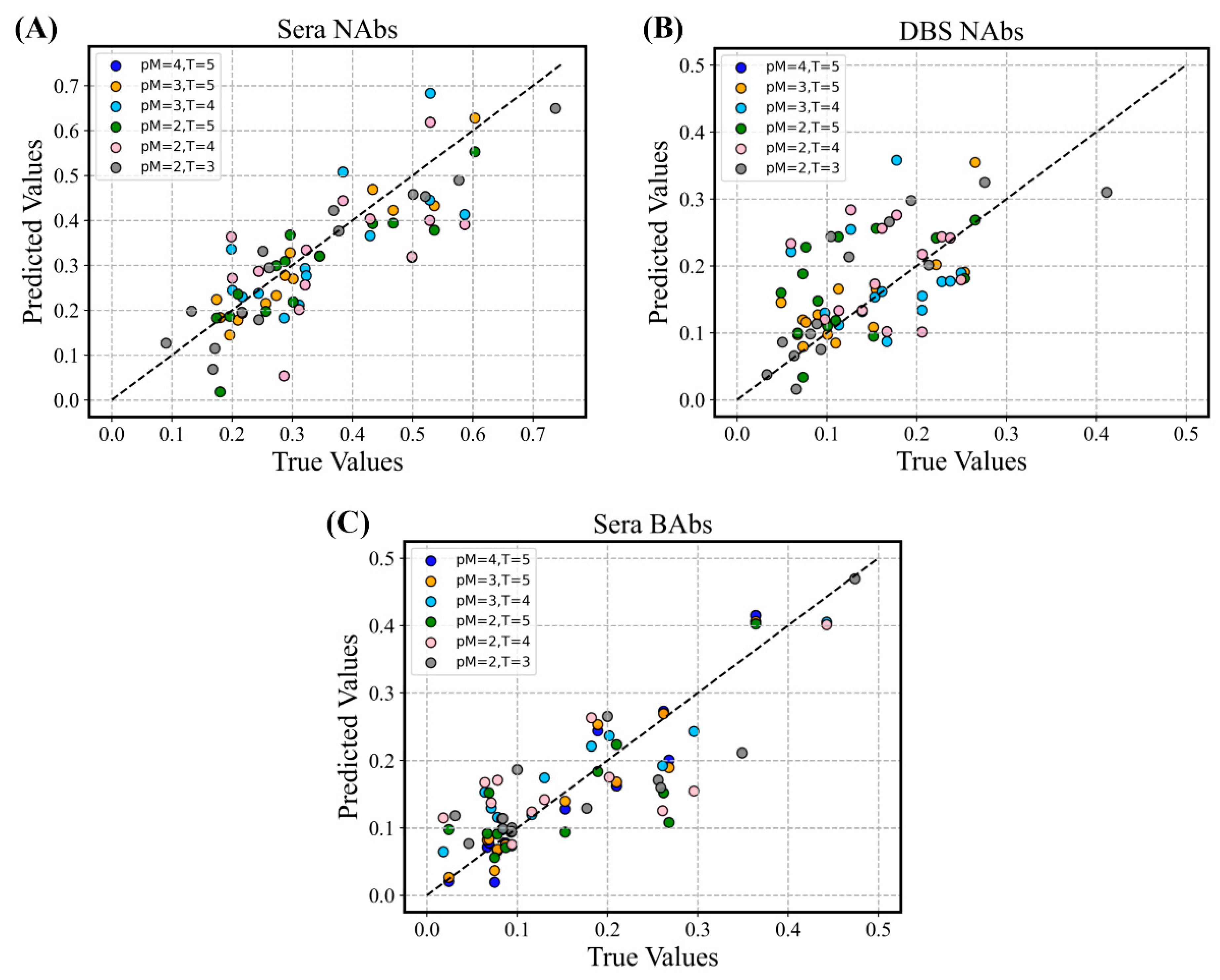 Vaccines 12 00352 g004