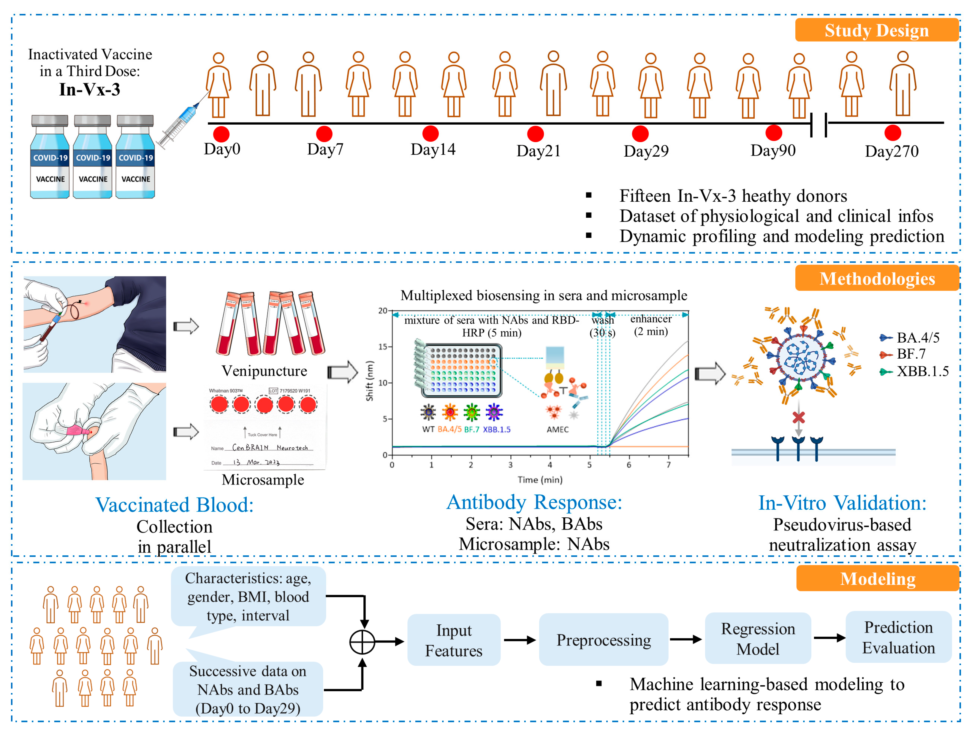 Vaccines 12 00352 sch001