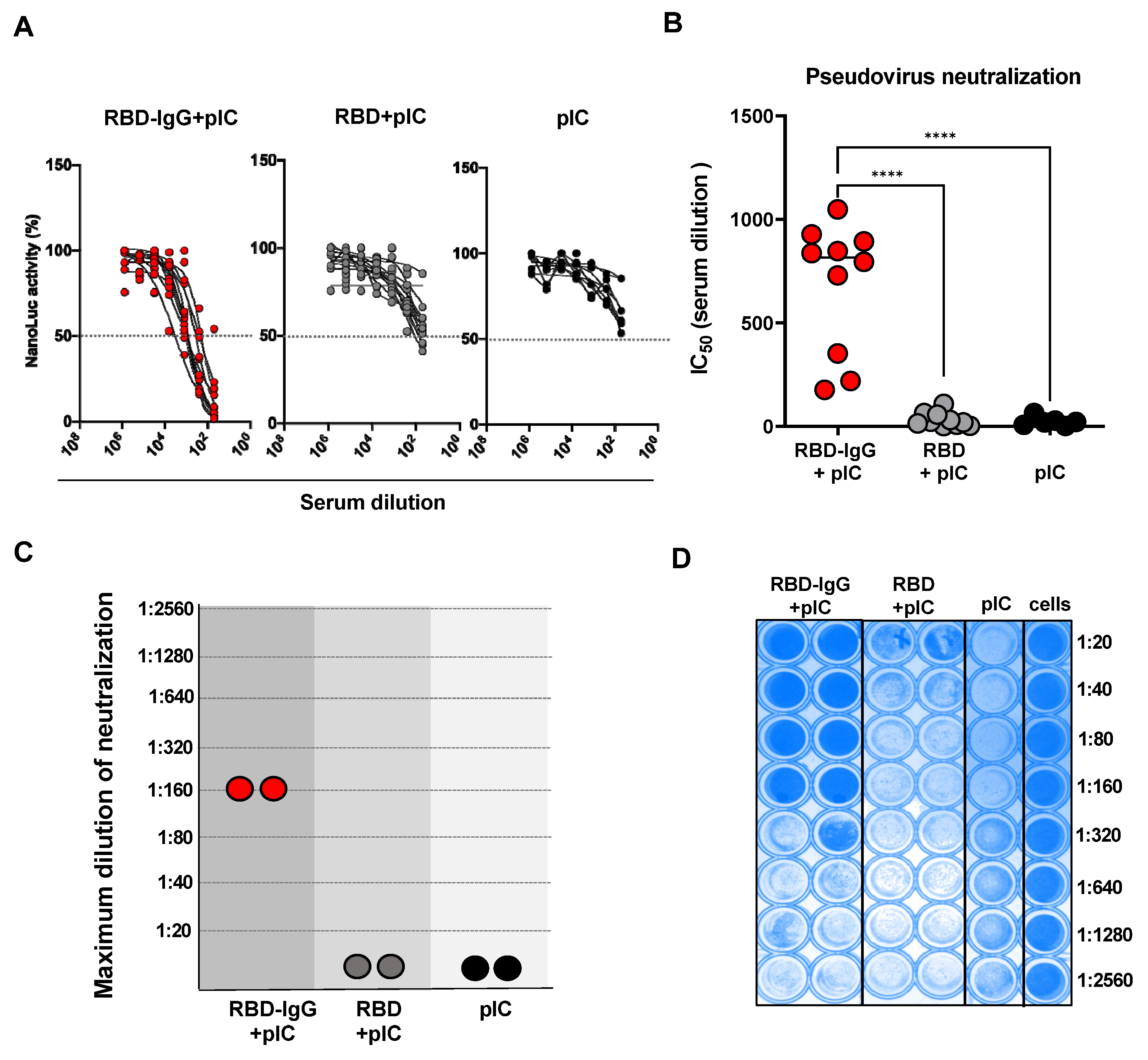 Vaccines 12 00356 g003