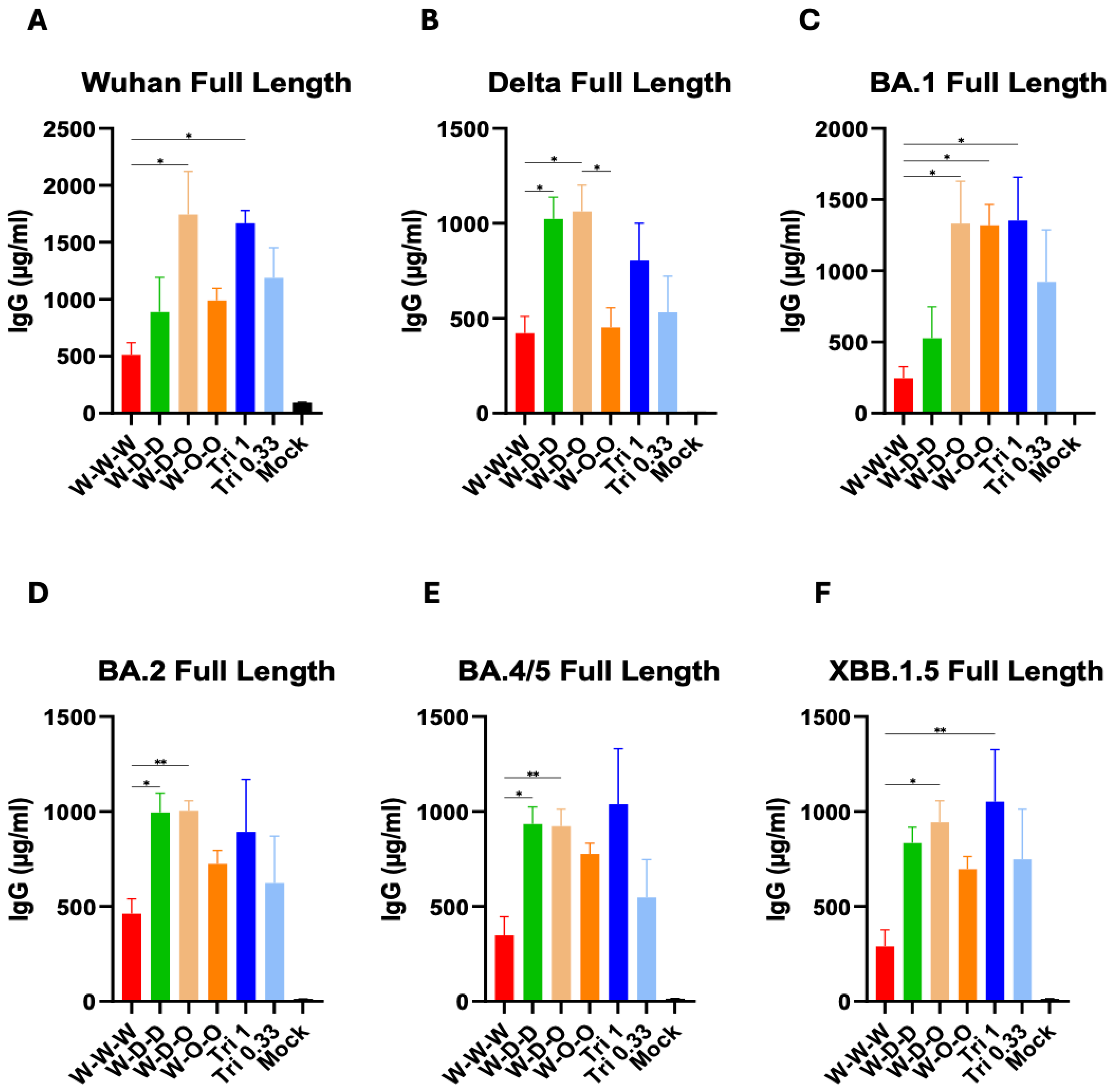 Vaccines 12 00362 g002