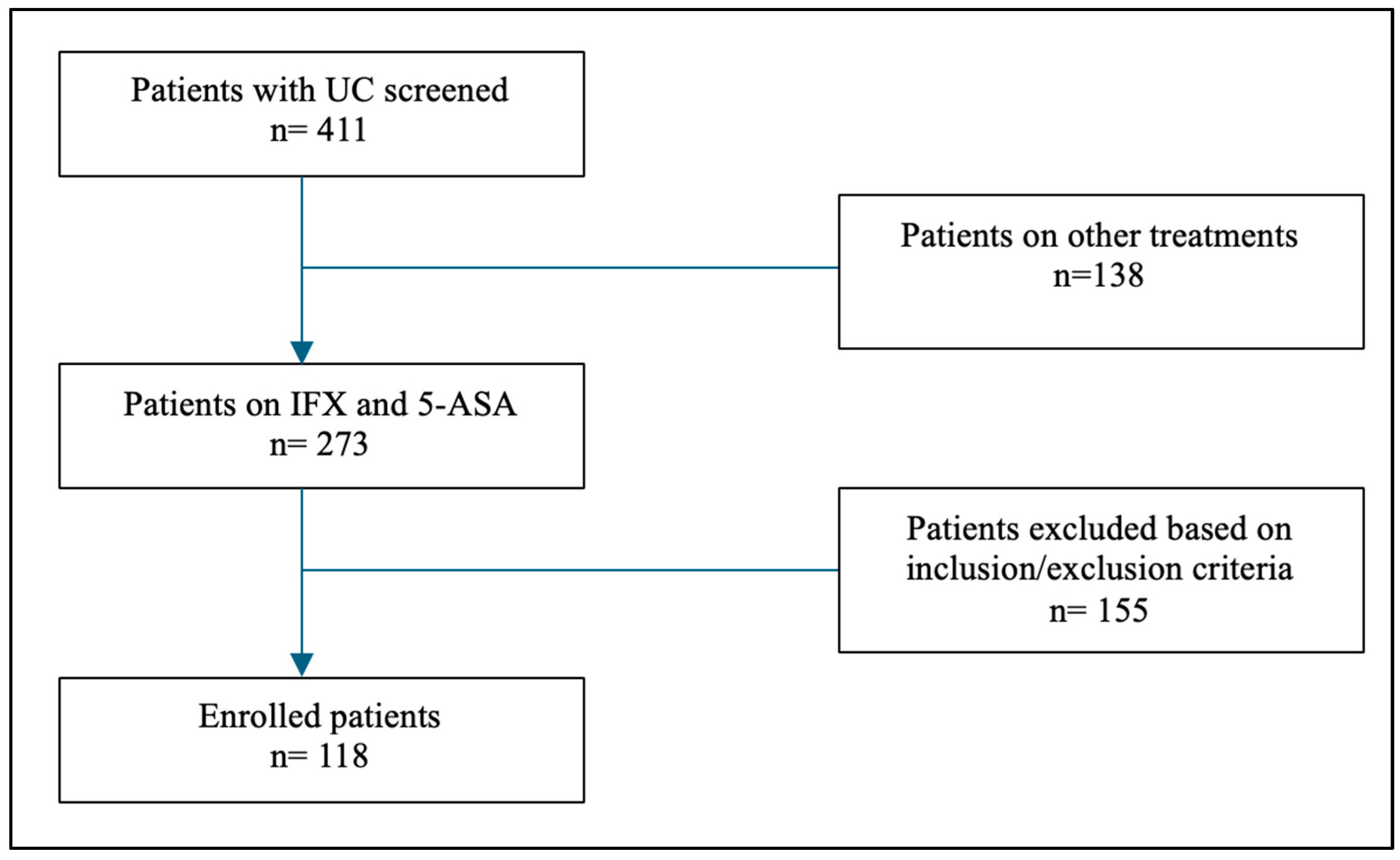 Vaccines 12 00364 g002