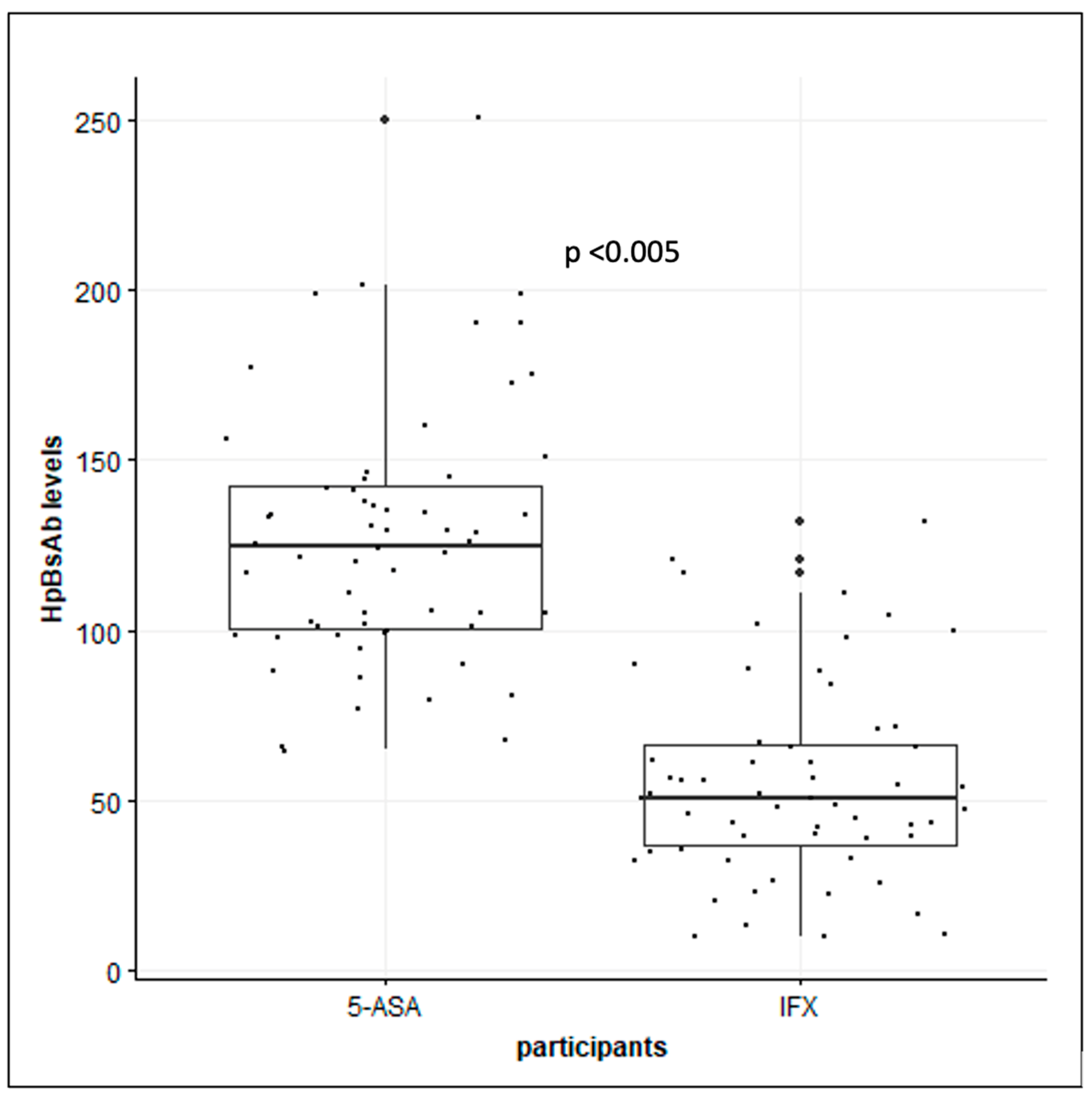 Vaccines 12 00364 g003