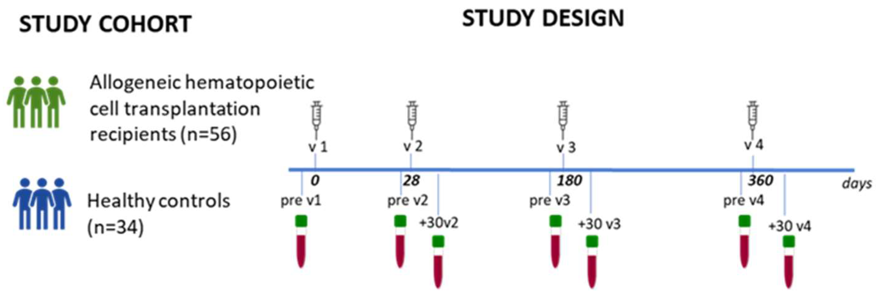 Vaccines 12 00368 g001 Vaccines 12 00368 g001