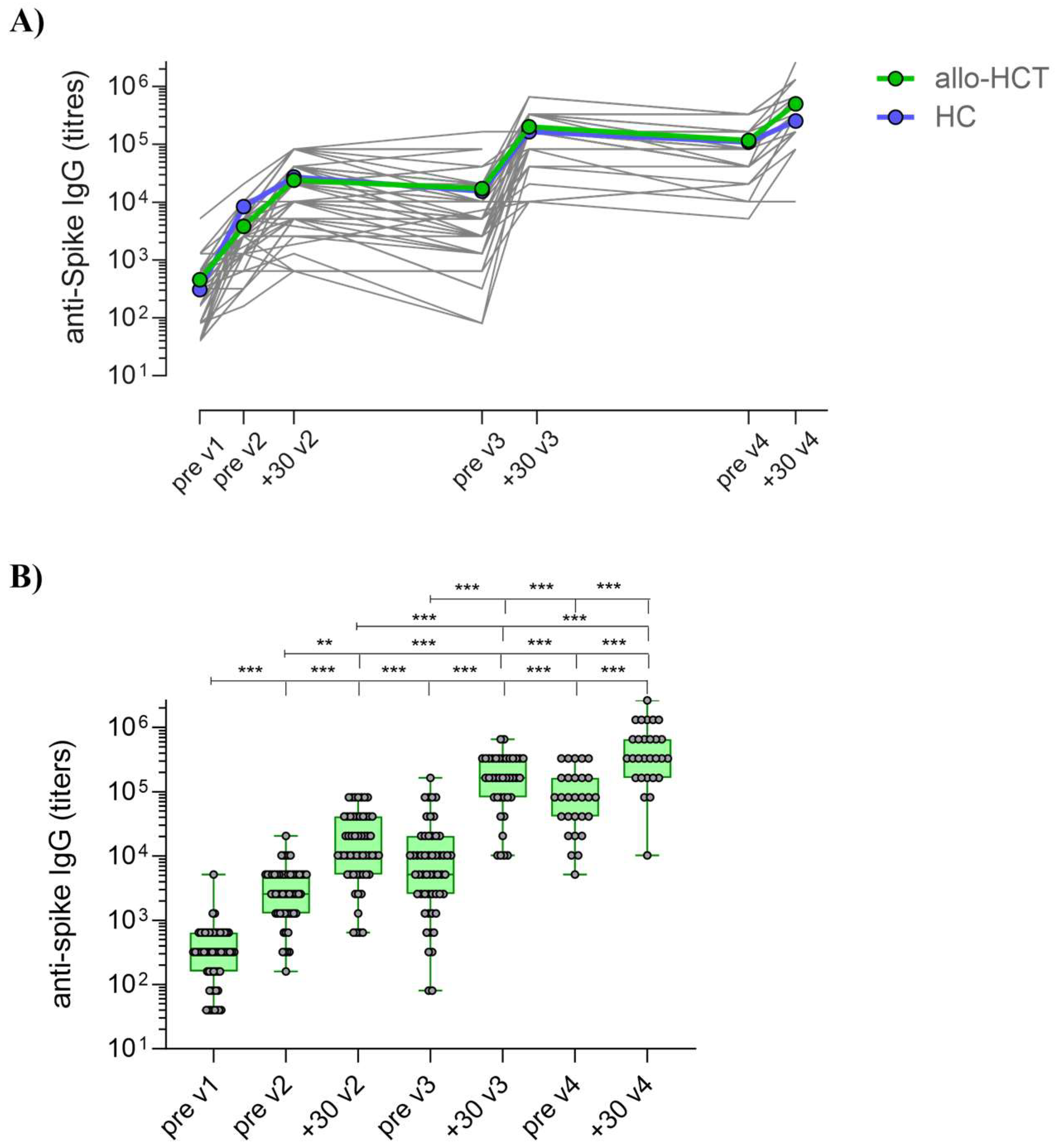 Vaccines 12 00368 g002 Vaccines 12 00368 g002