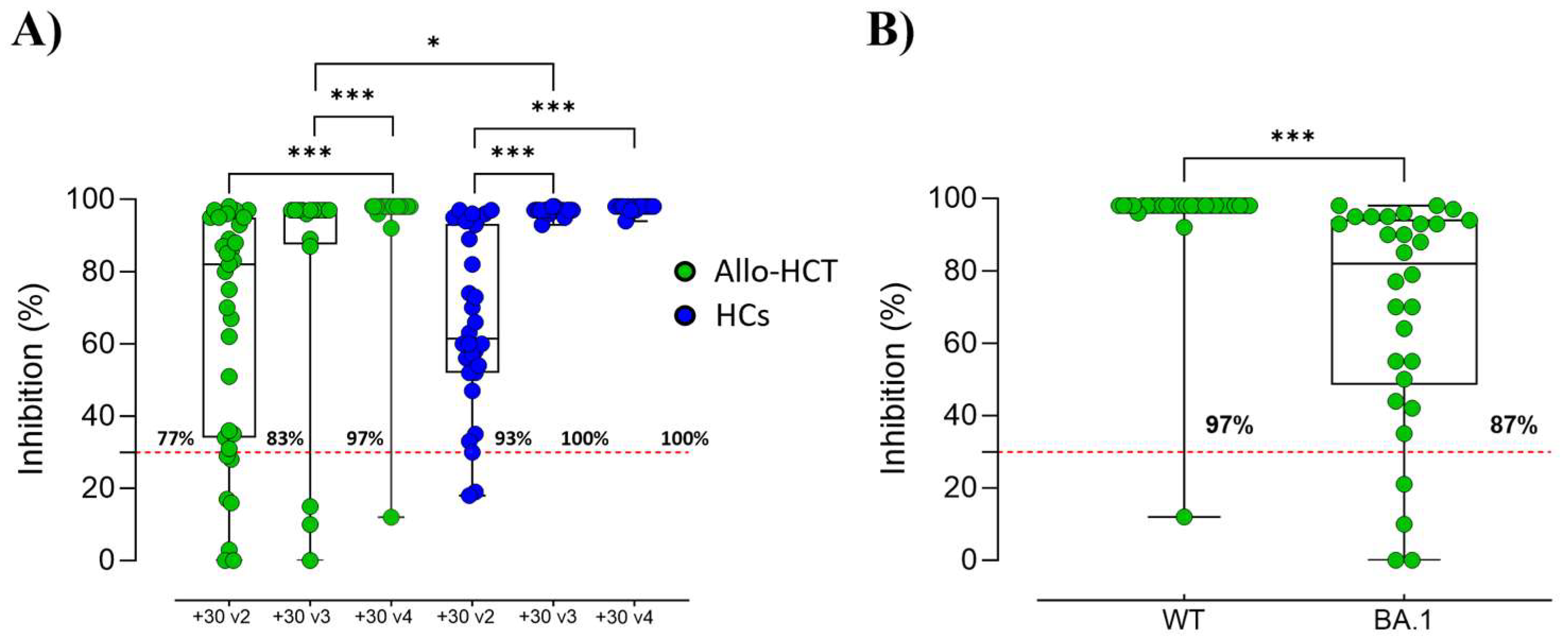 Vaccines 12 00368 g003 Vaccines 12 00368 g003