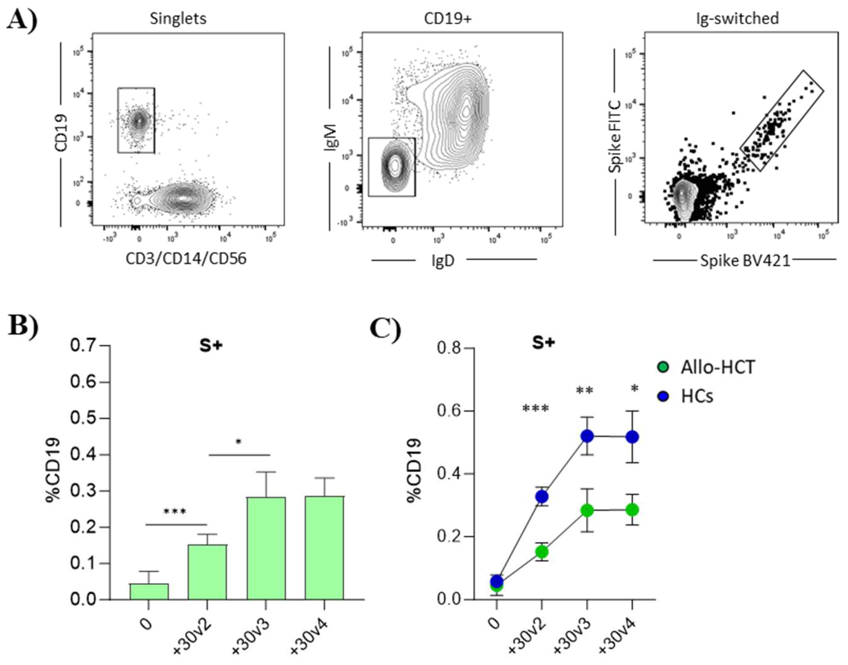 Vaccines 12 00368 g004 Vaccines 12 00368 g004