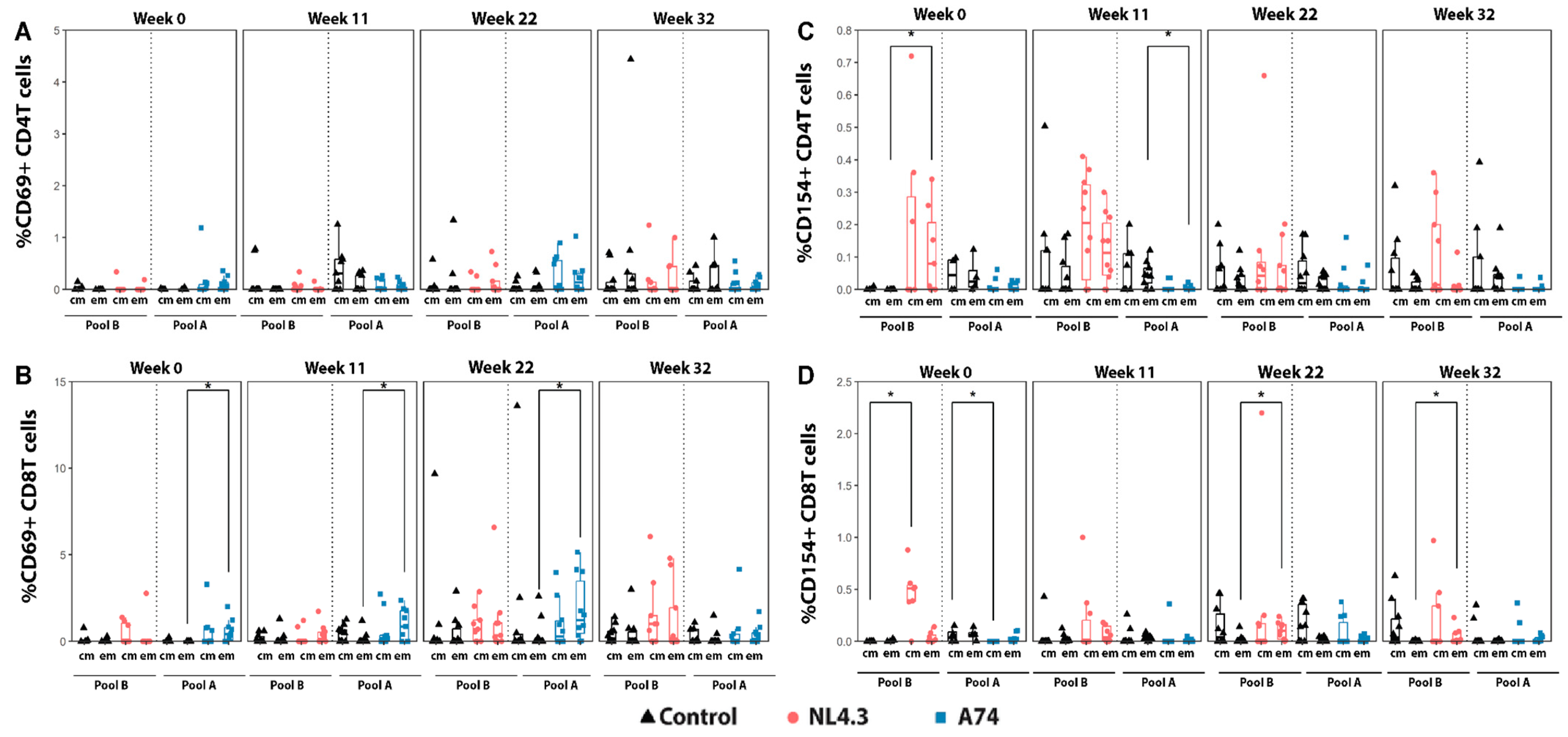 Vaccines 12 00369 g005
