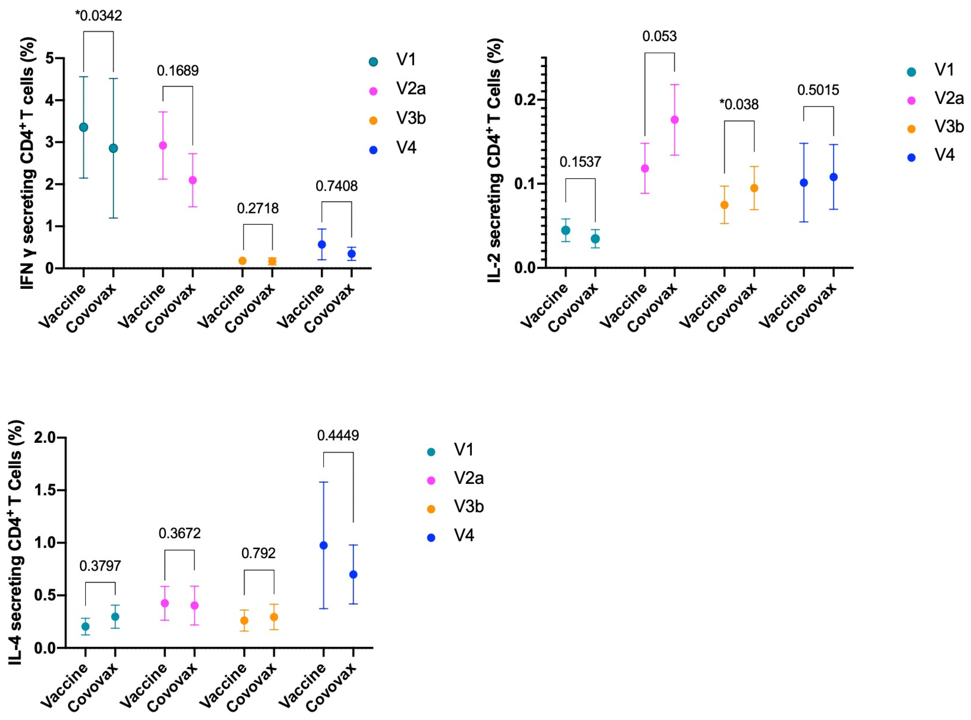 Vaccines 12 00371 g002