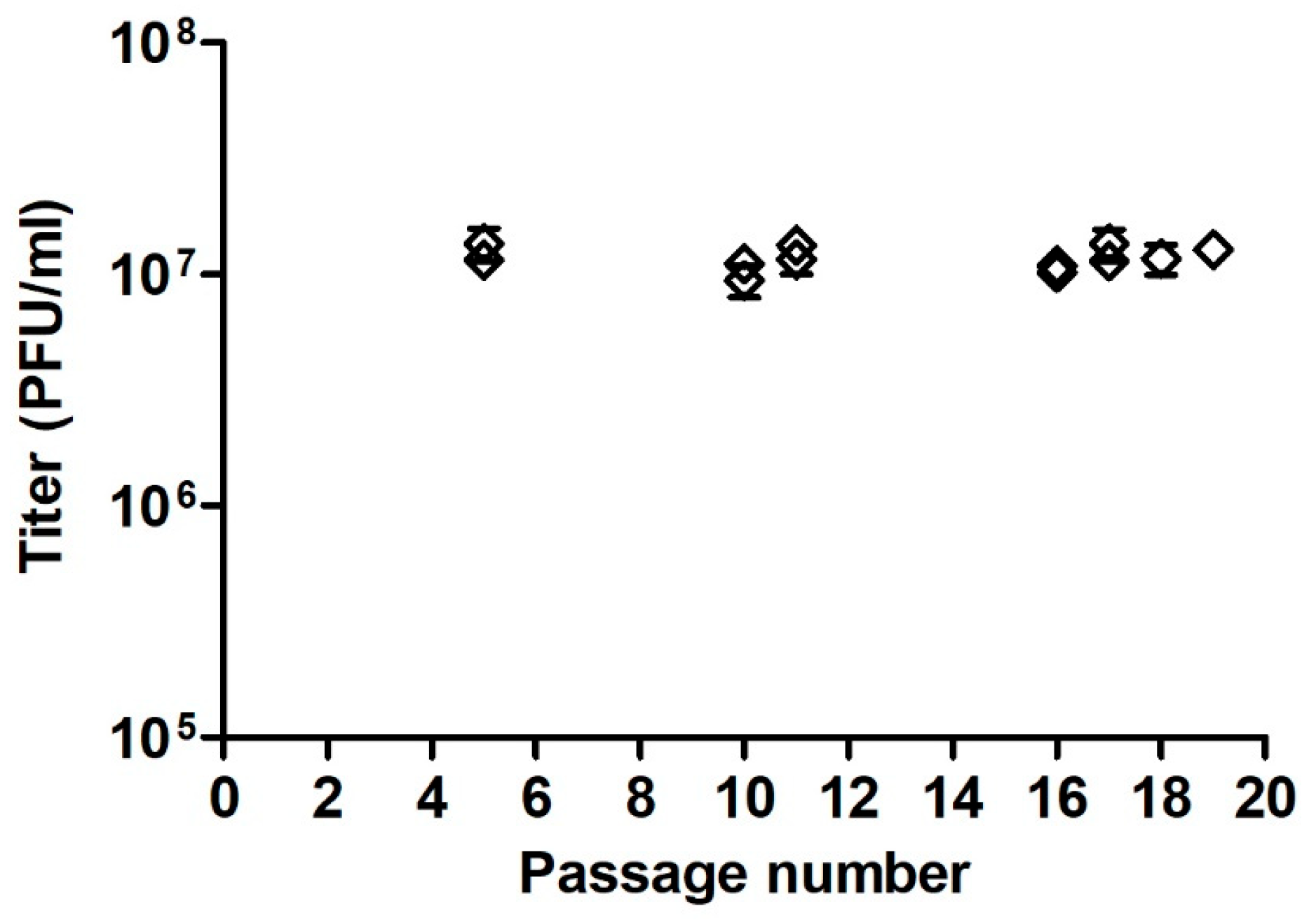 Vaccines 12 00374 g007