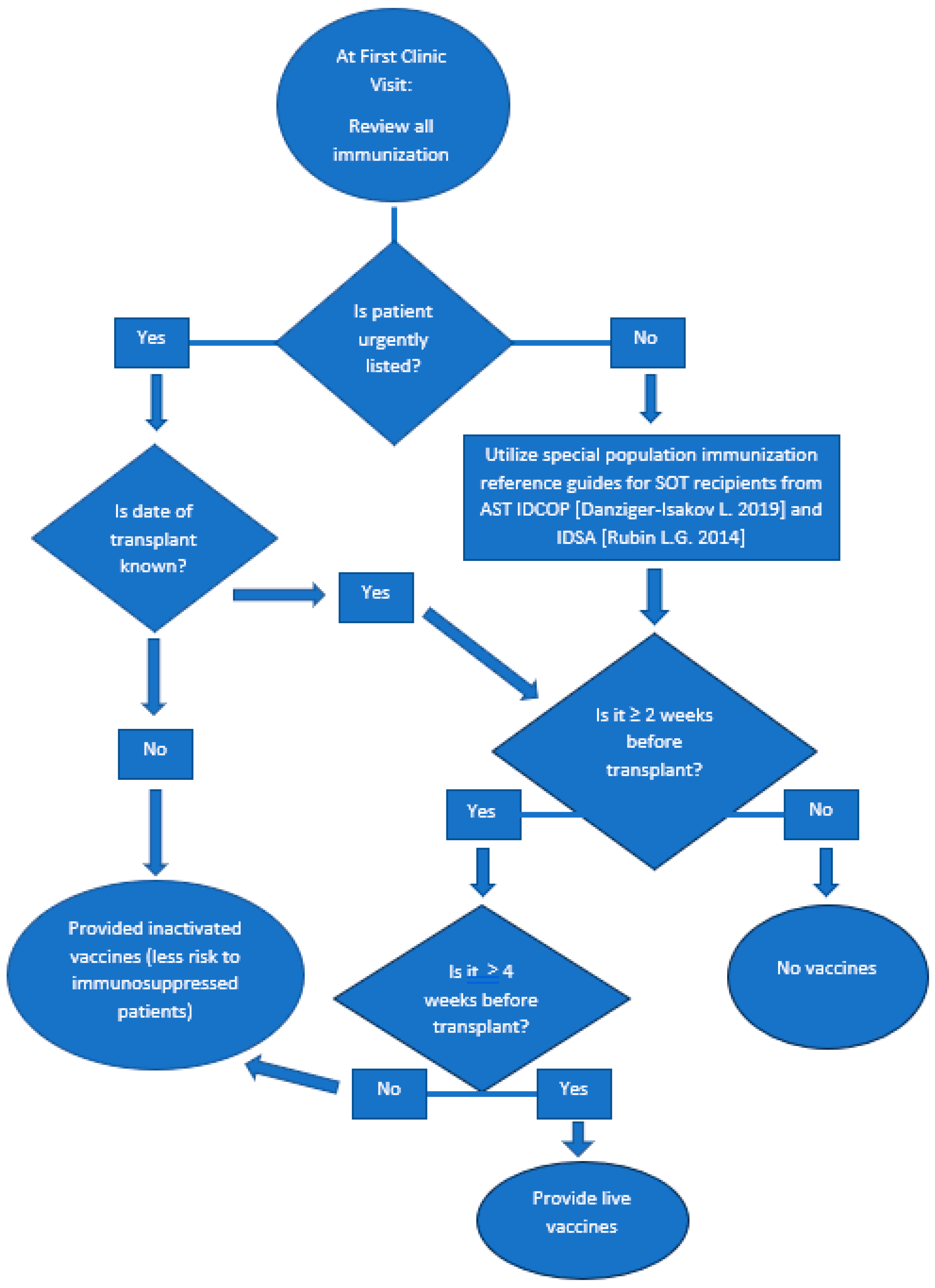 Vaccines 12 00376 g001