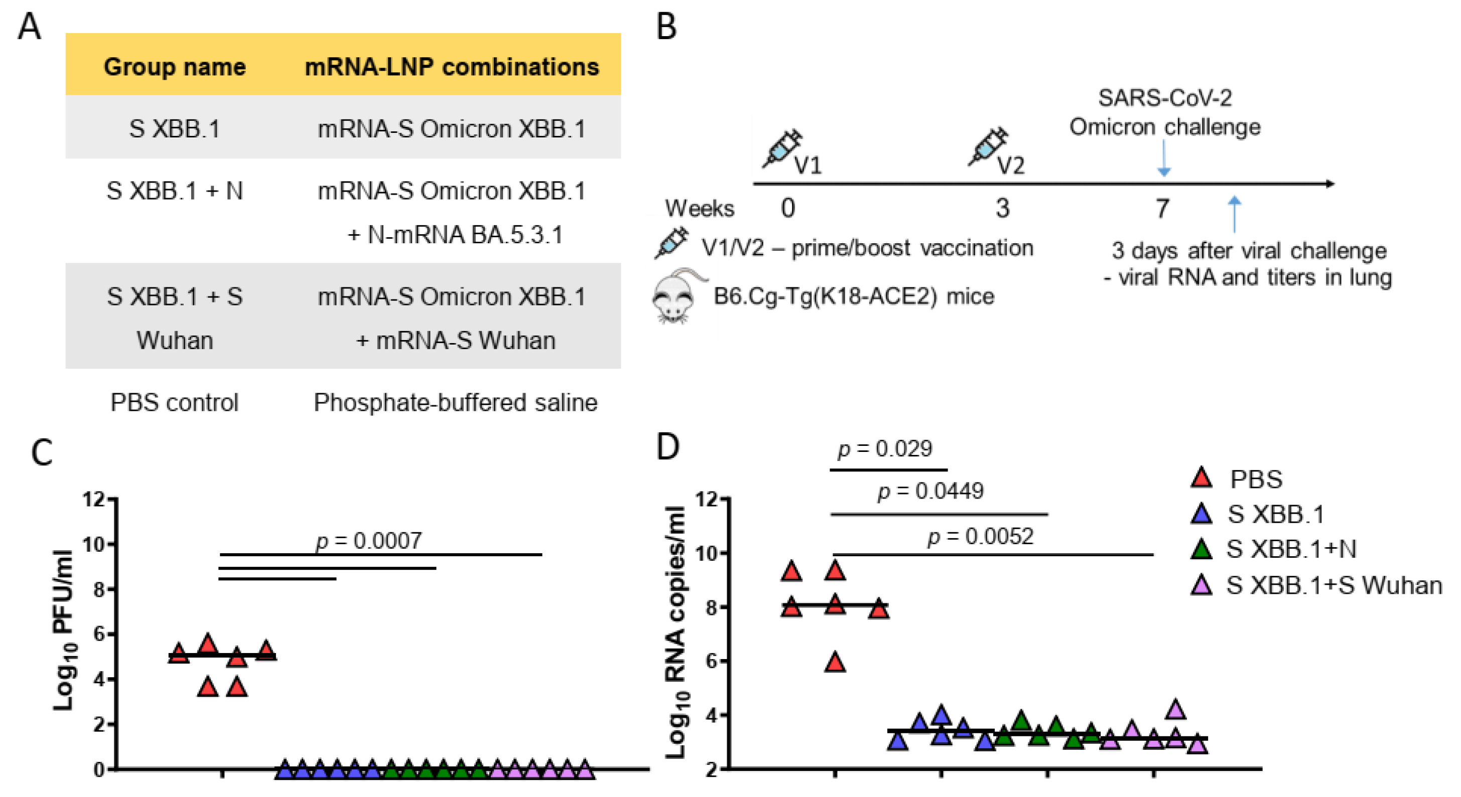 Vaccines 12 00379 g004
