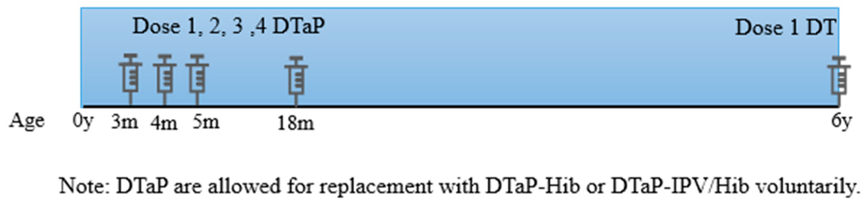 Vaccines 12 00381 g001