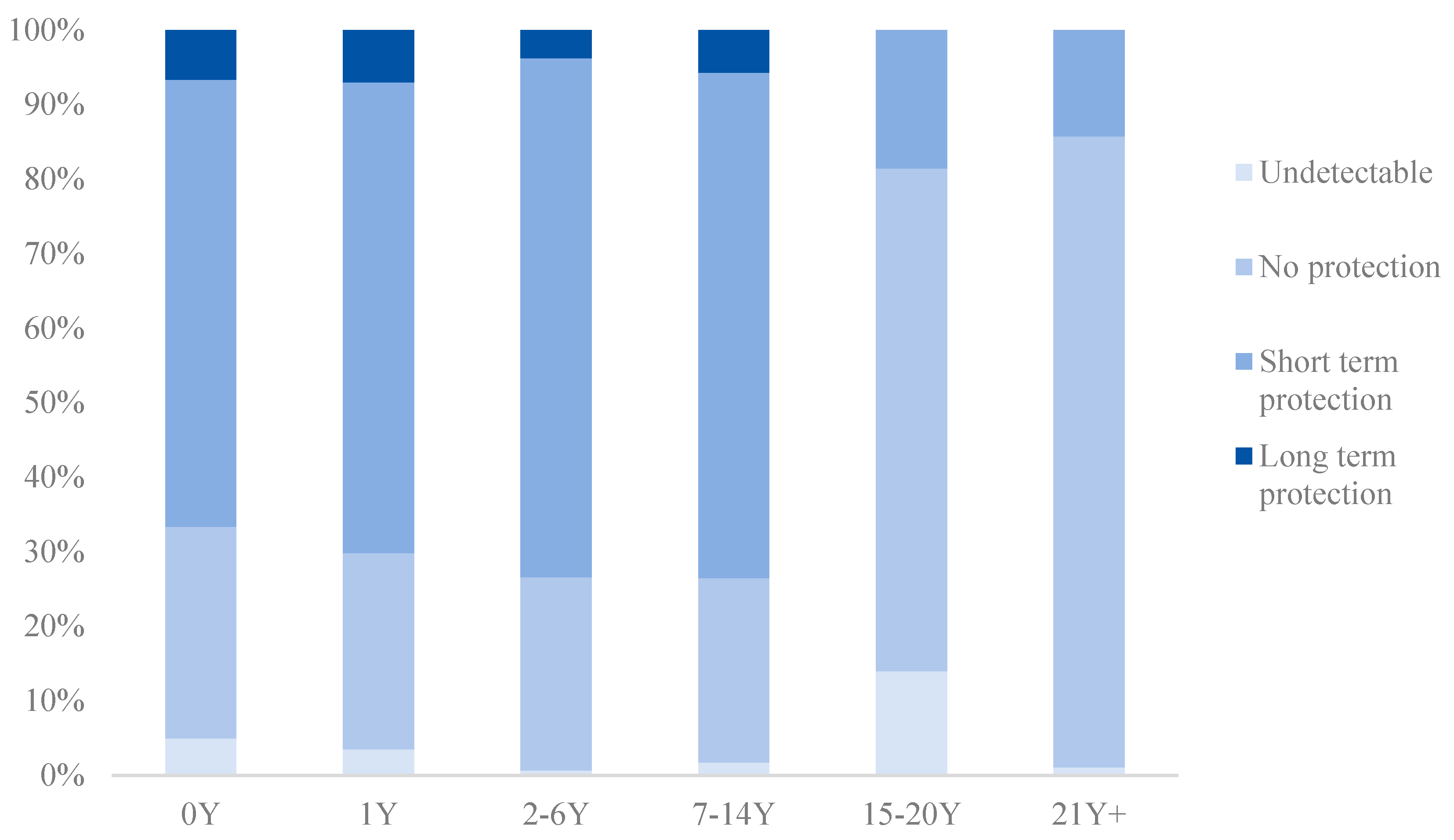 Vaccines 12 00381 g002