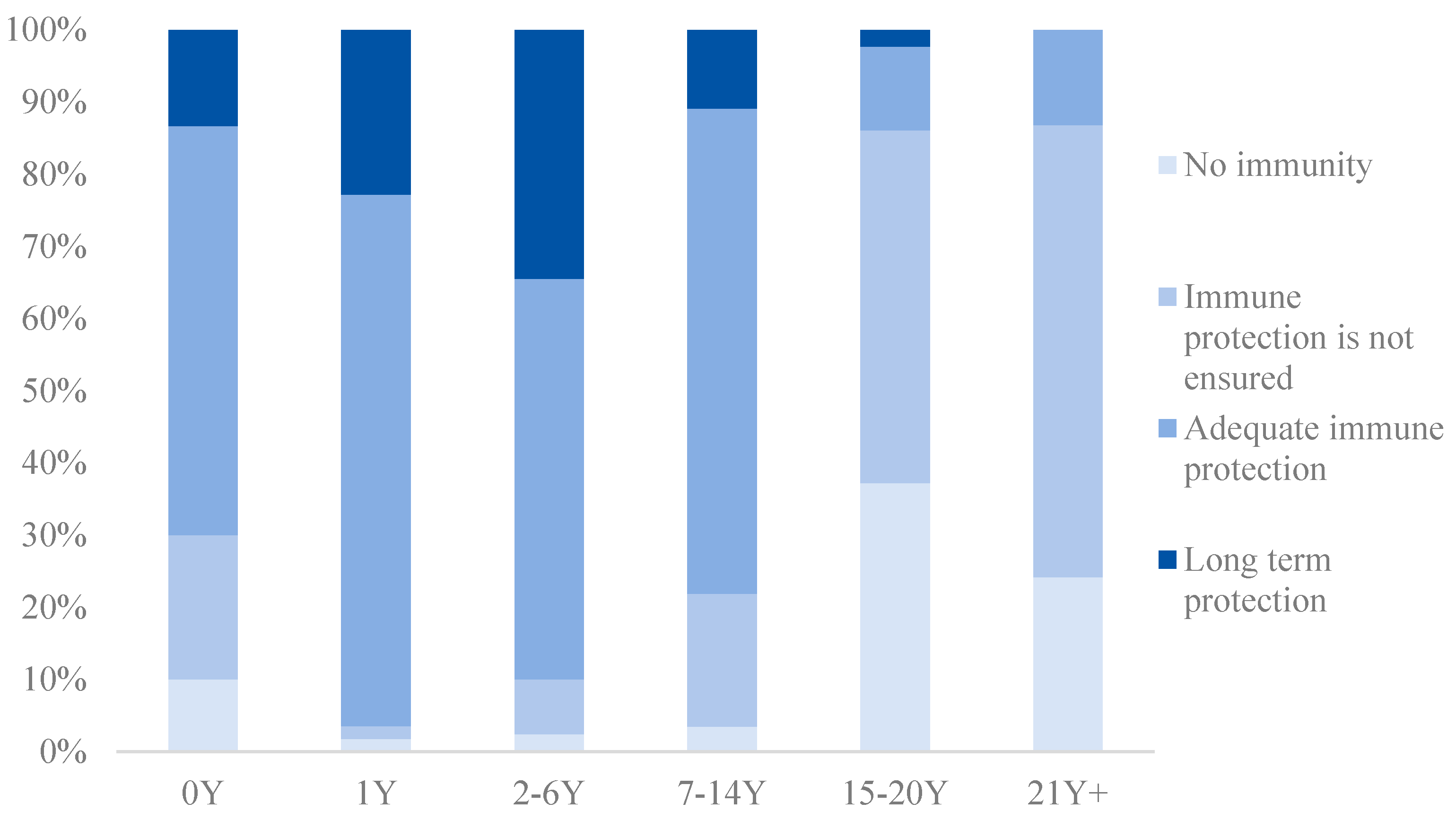 Vaccines 12 00381 g003
