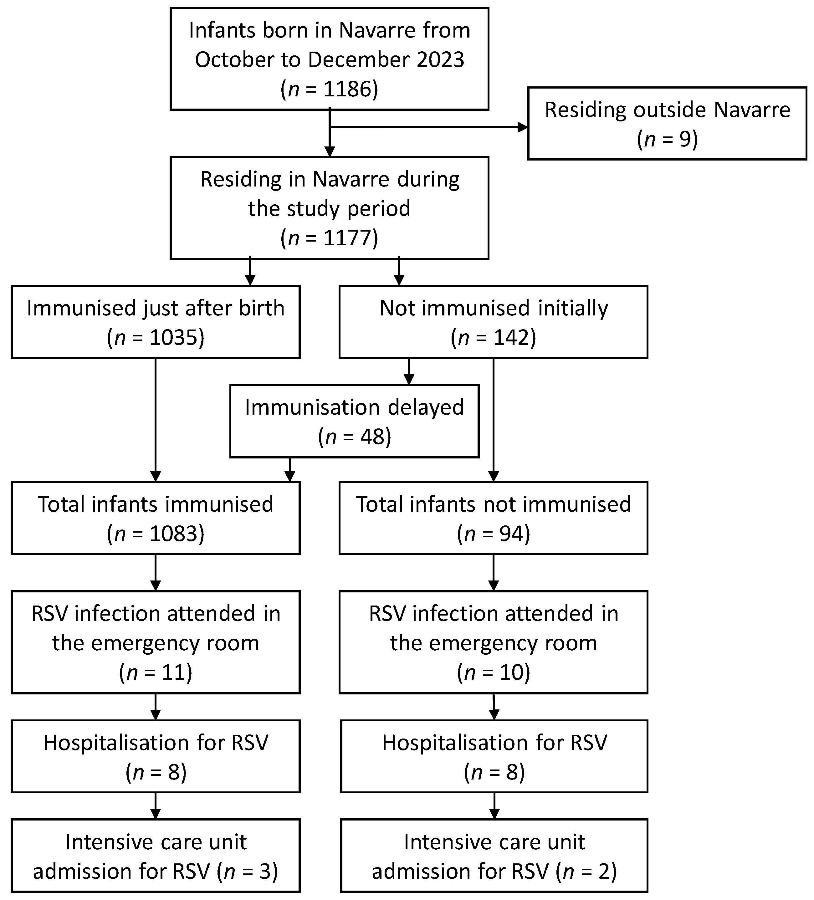 Vaccines 12 00383 g002
