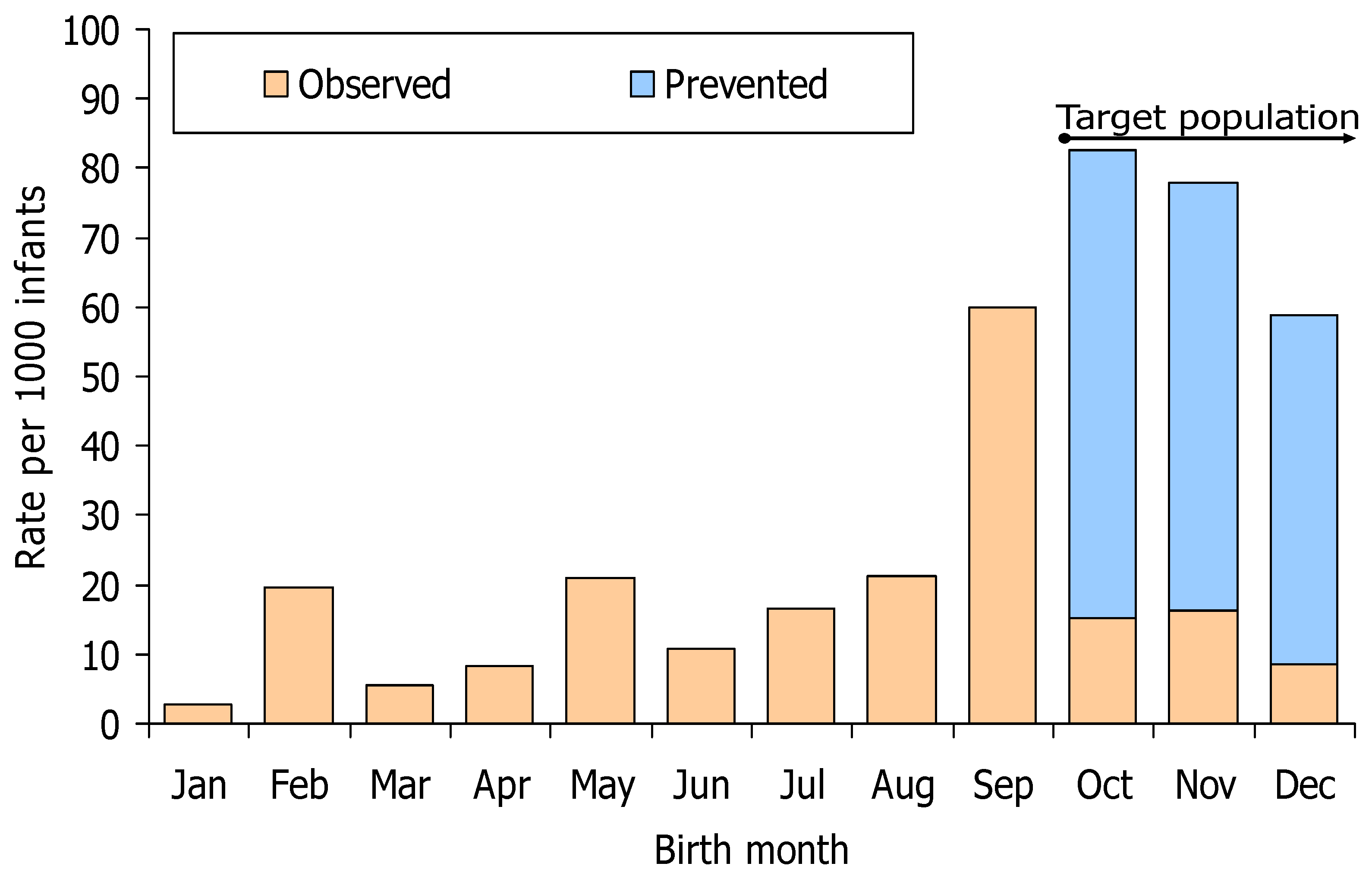 Vaccines 12 00383 g004