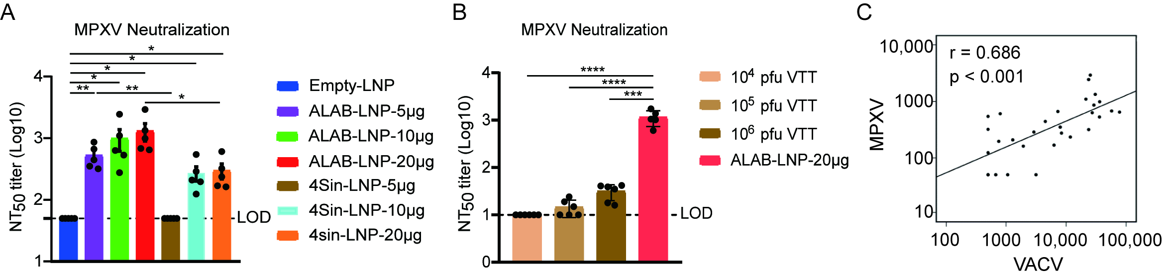 Vaccines 12 00385 g004