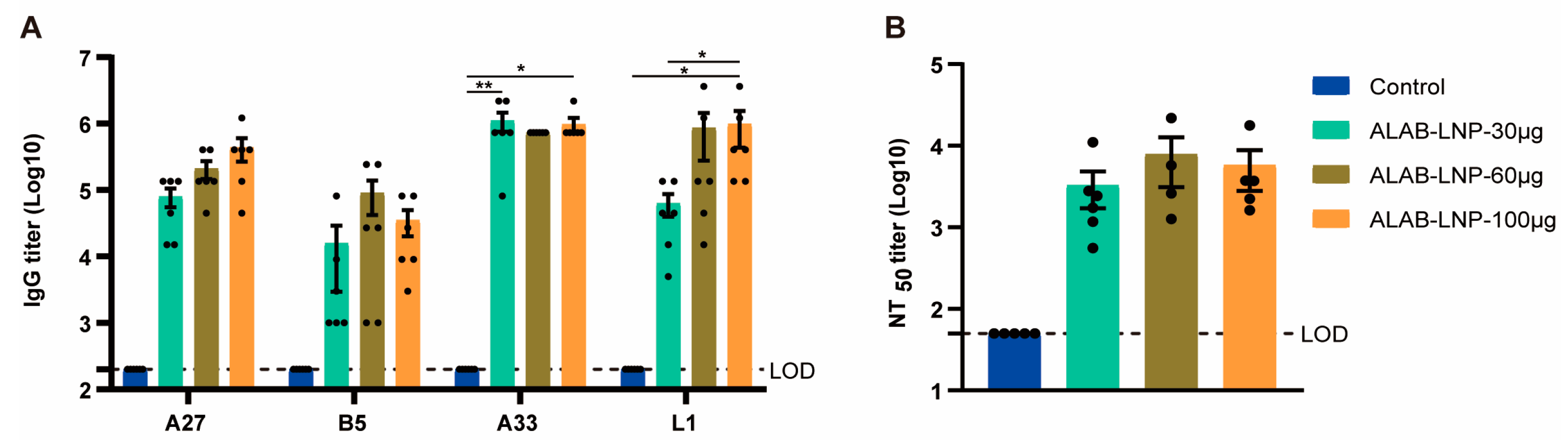 Vaccines 12 00385 g005