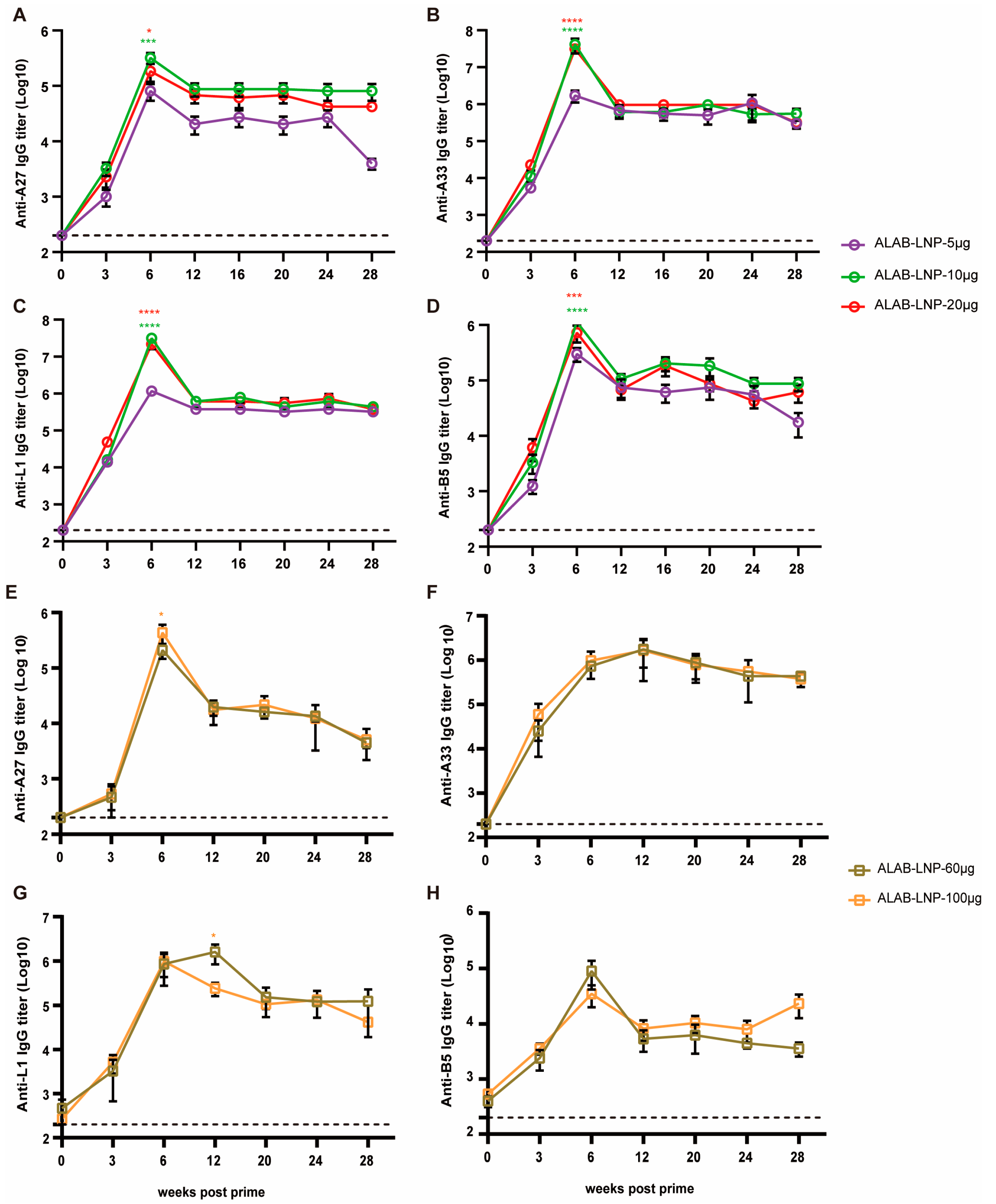 Vaccines 12 00385 g006