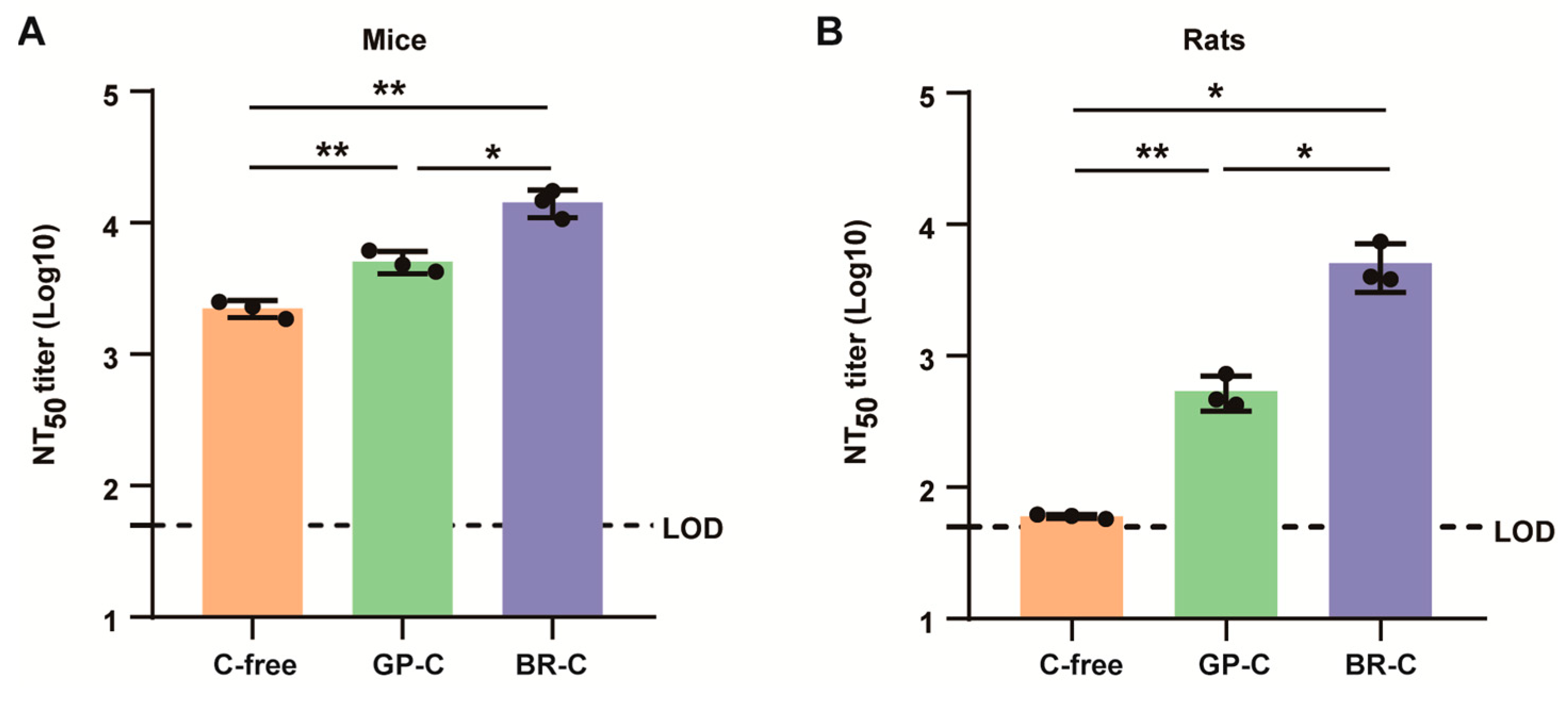 Vaccines 12 00385 g009