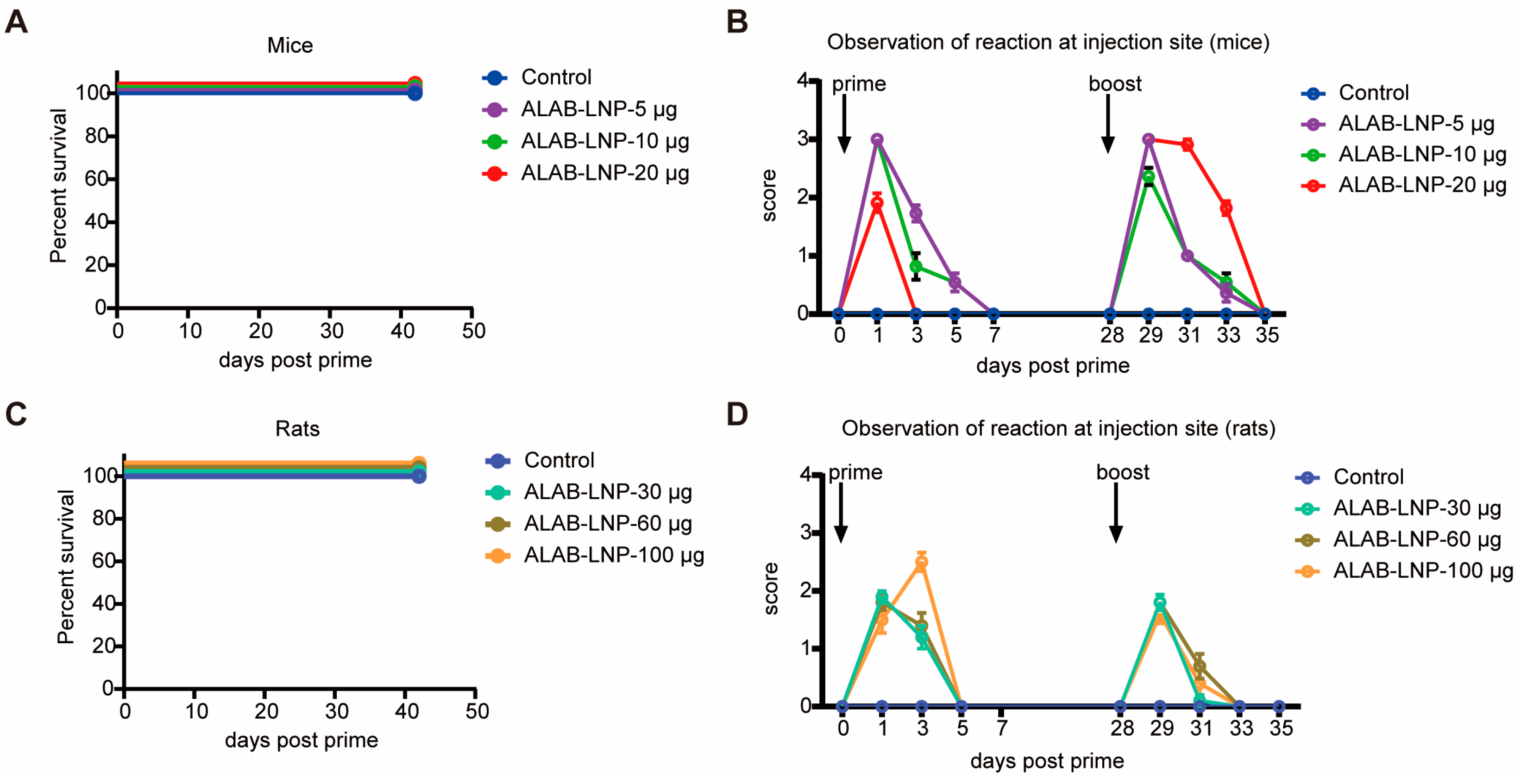 Vaccines 12 00385 g010