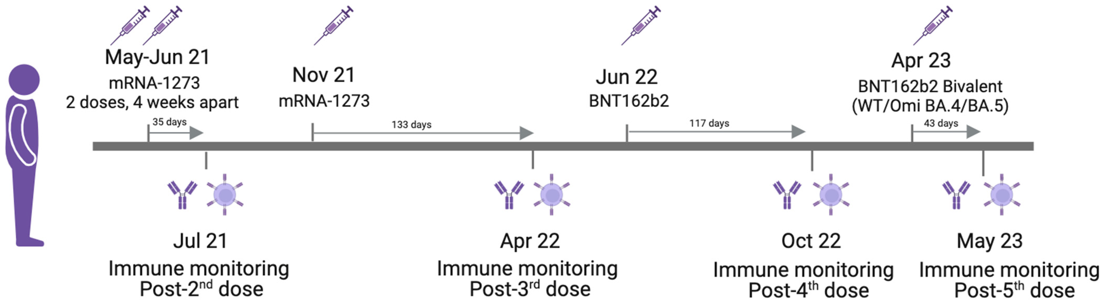 Vaccines 12 00386 g001 Vaccines 12 00386 g001