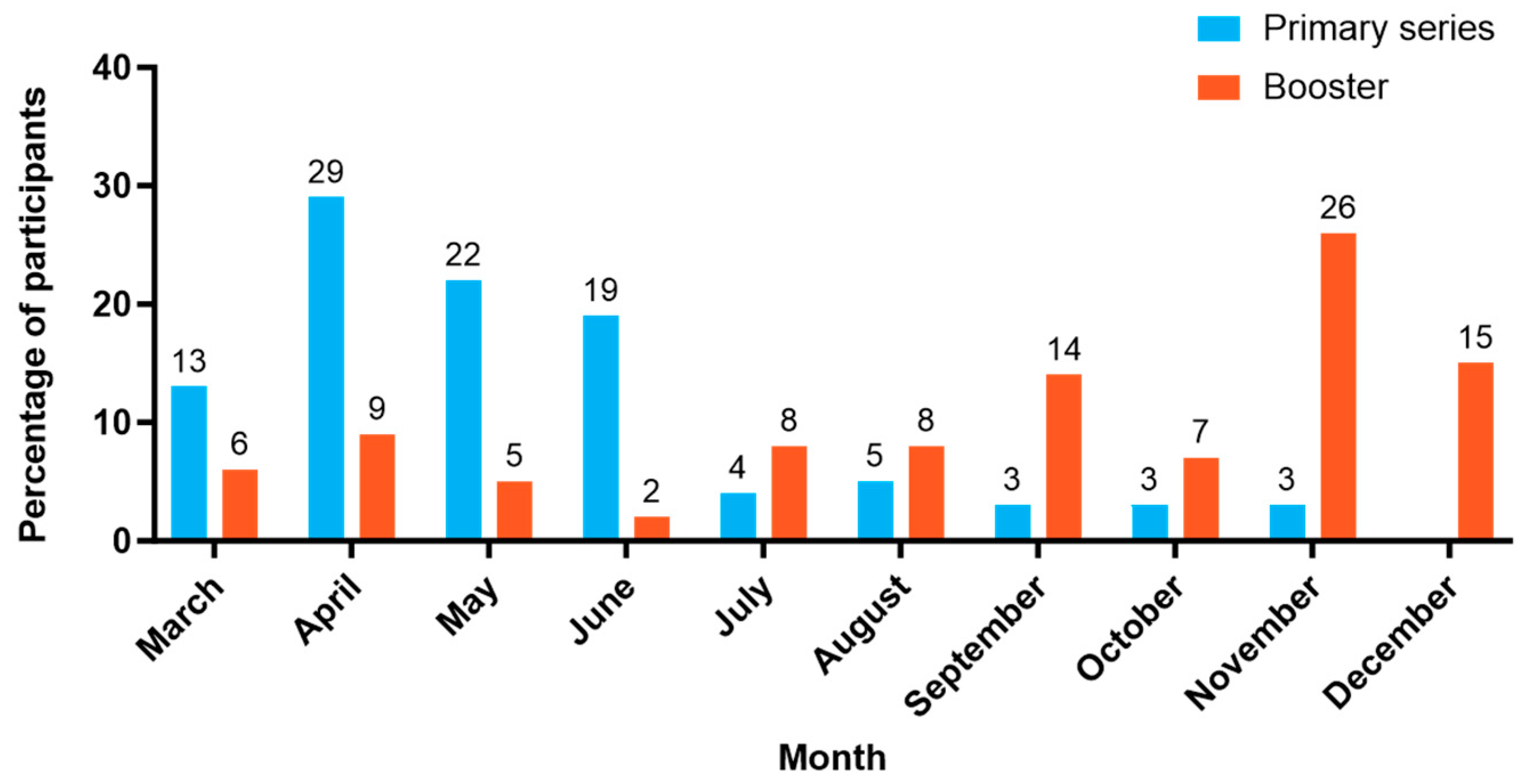 Vaccines 12 00387 g002