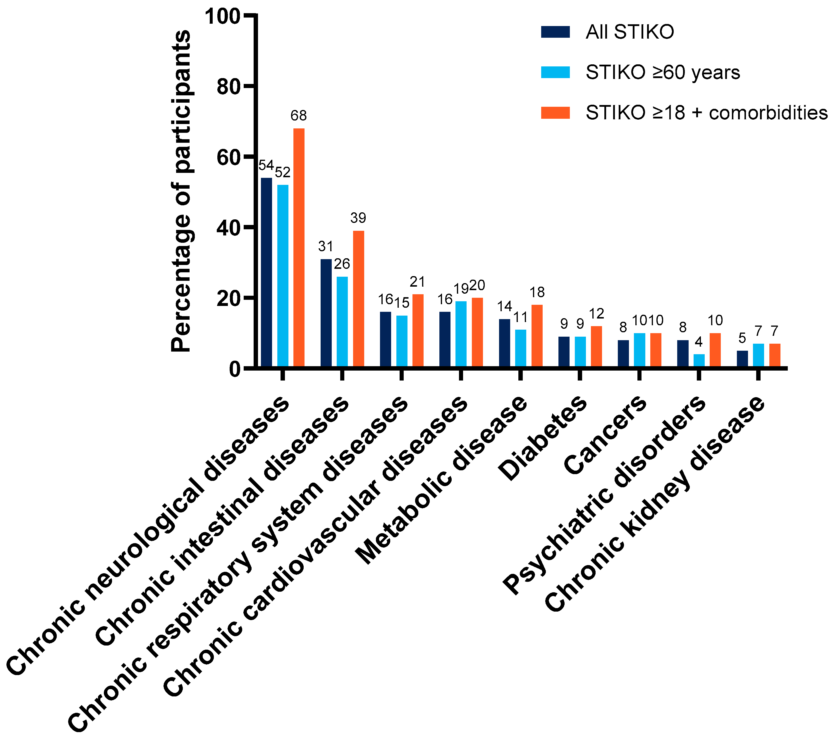 Vaccines 12 00387 g003