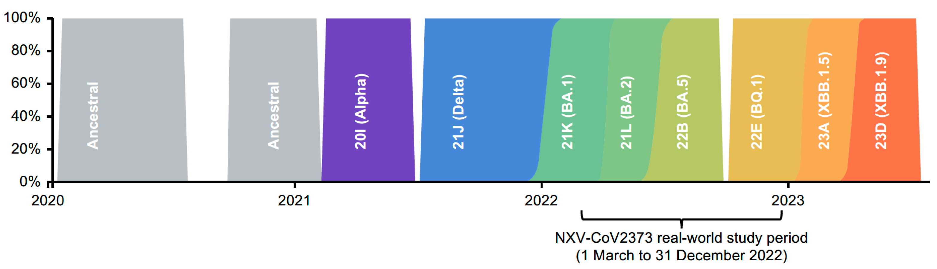 Vaccines 12 00387 g005
