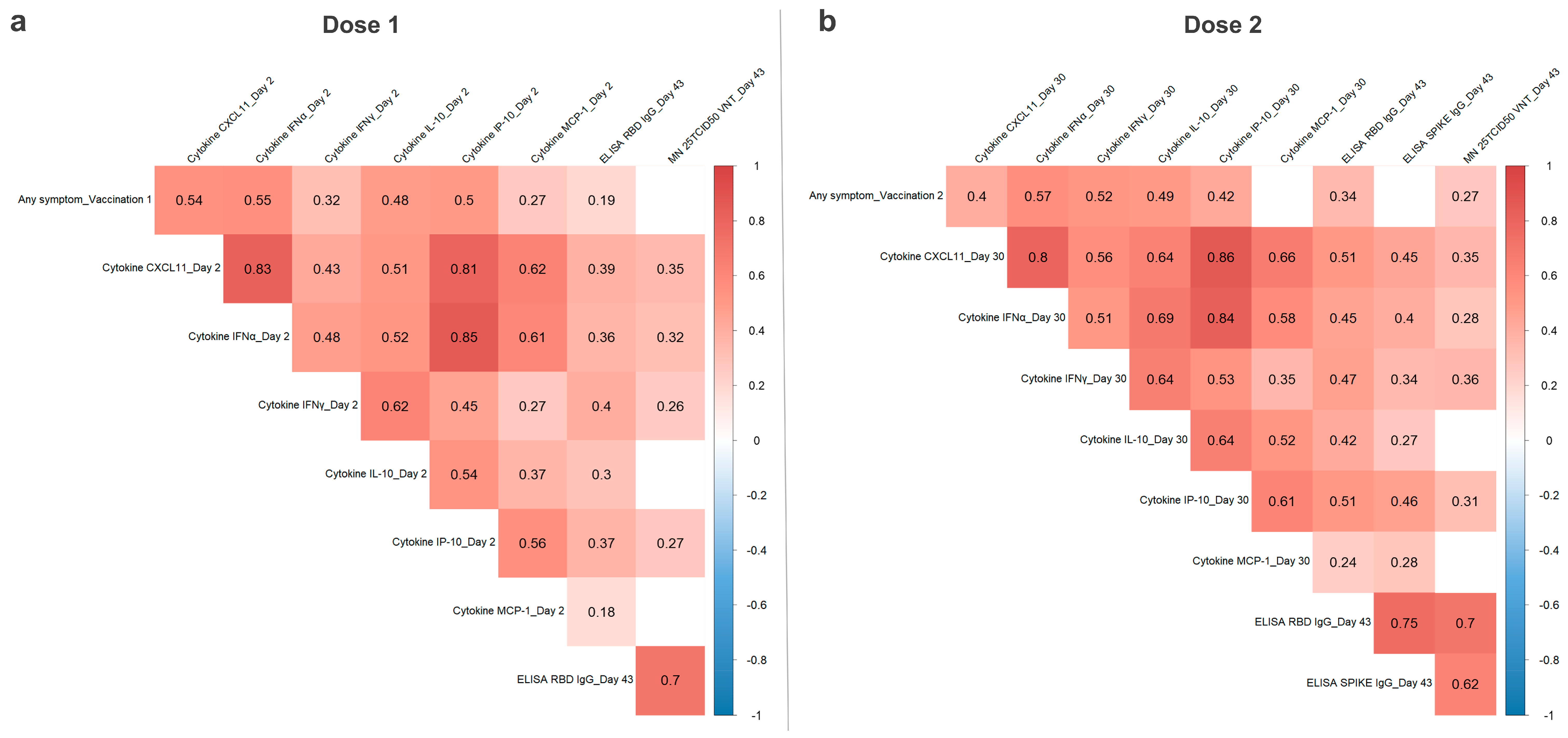 Vaccines 12 00388 g004