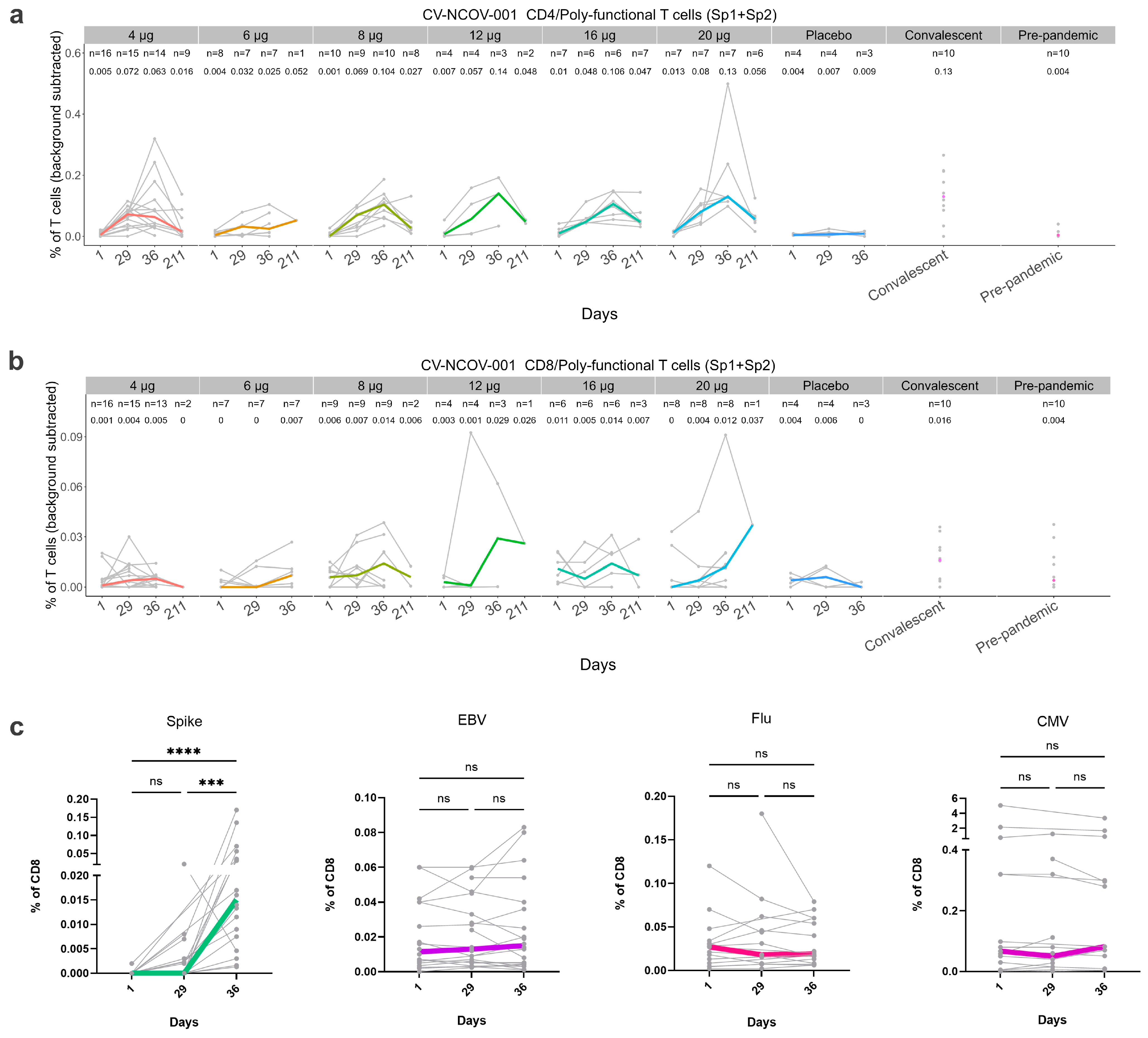 Vaccines 12 00388 g005