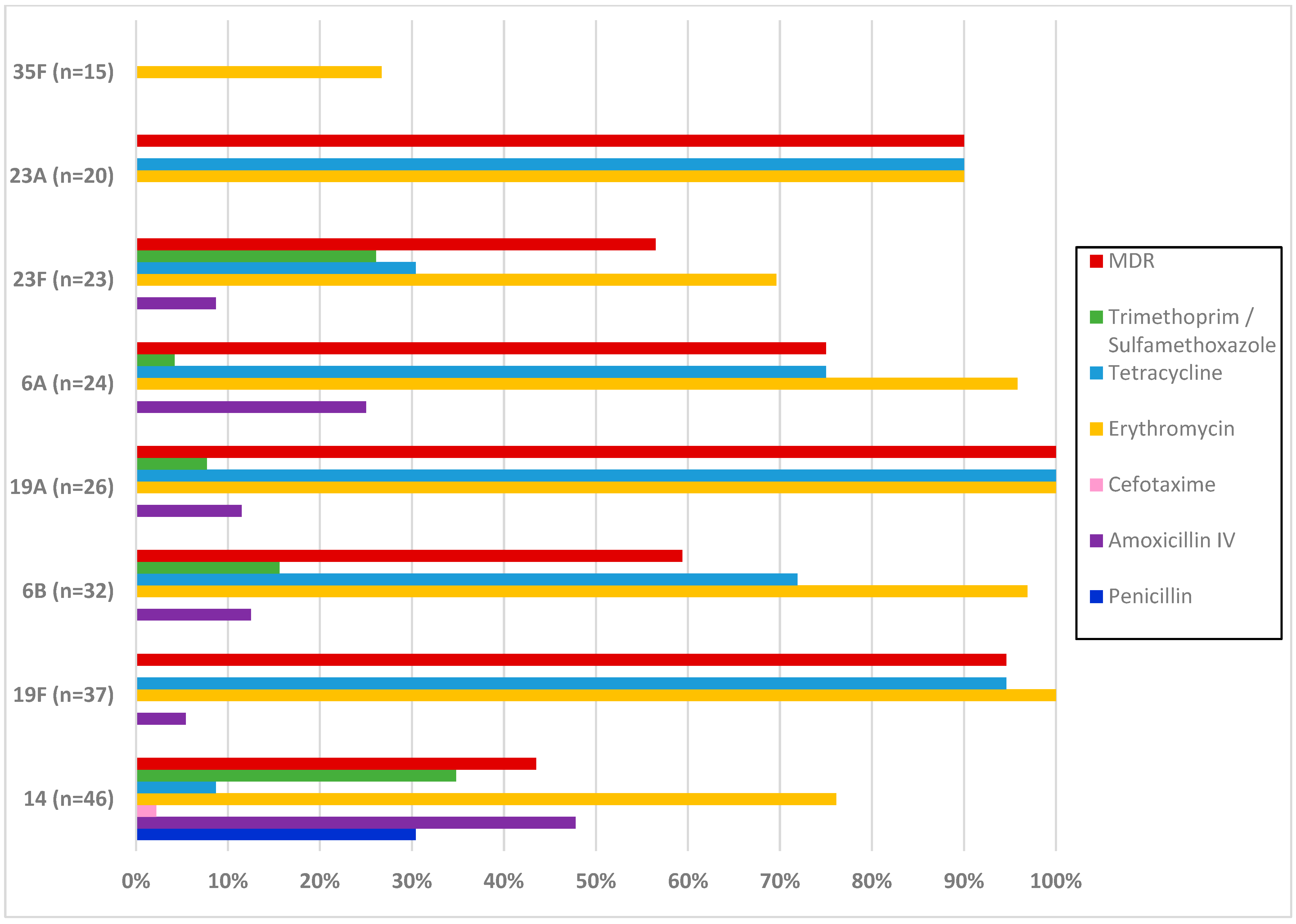 Vaccines 12 00393 g002