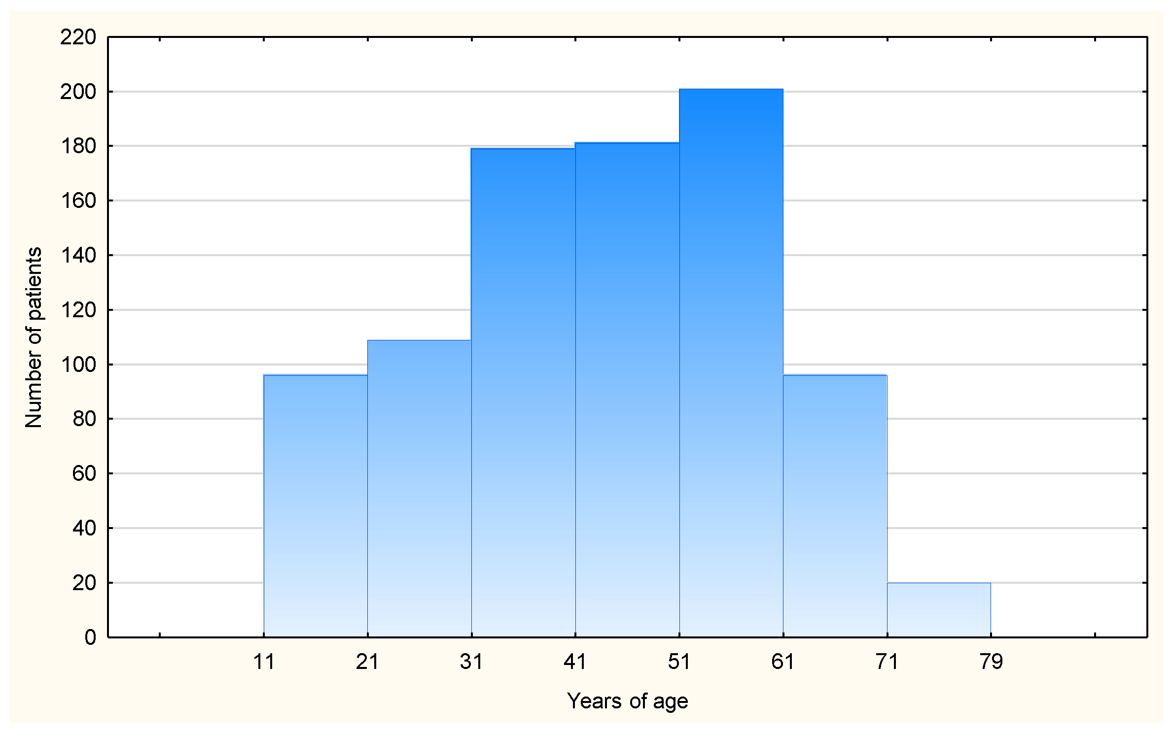 Vaccines 12 00394 g001