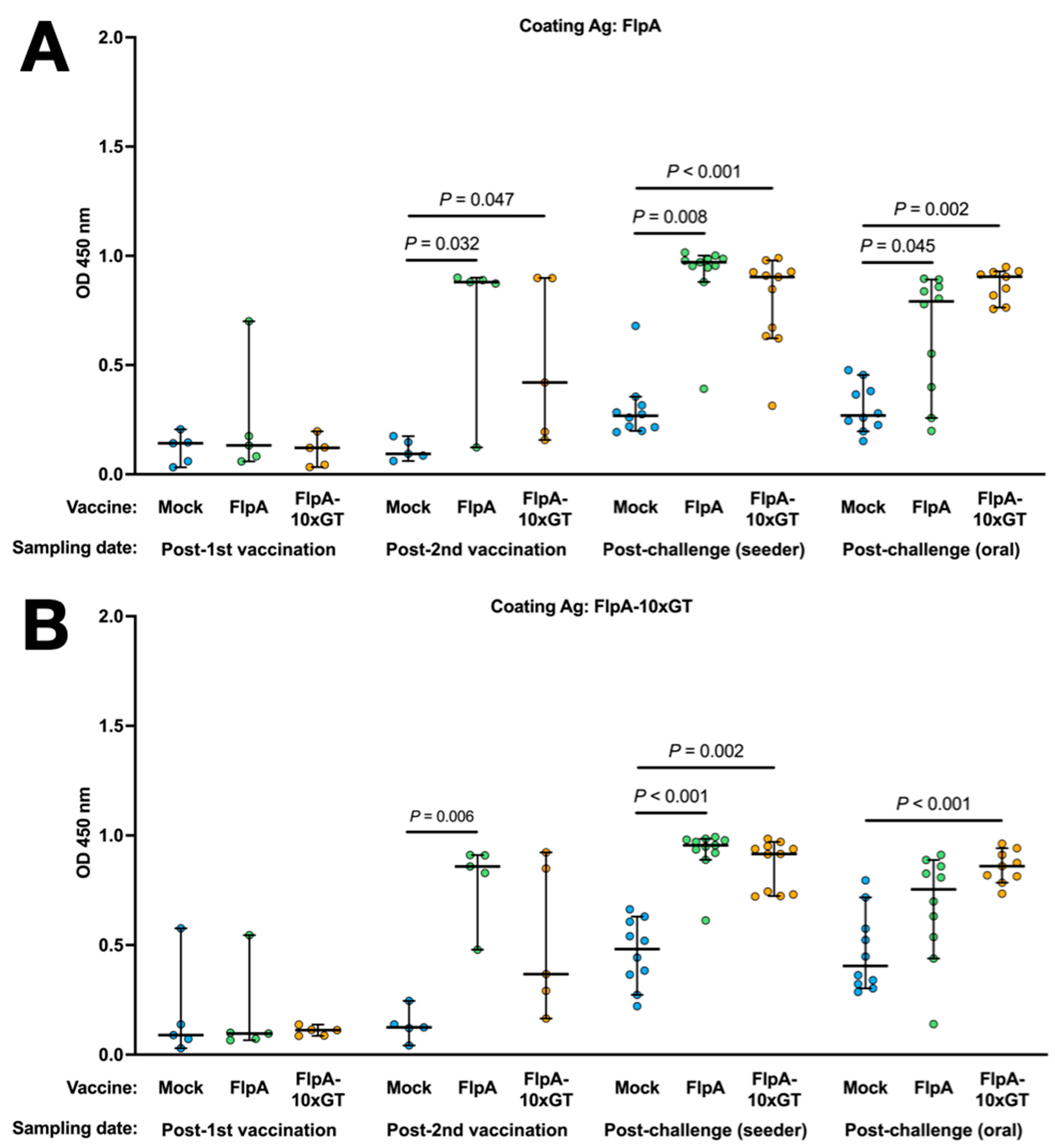 Vaccines 12 00395 g004a