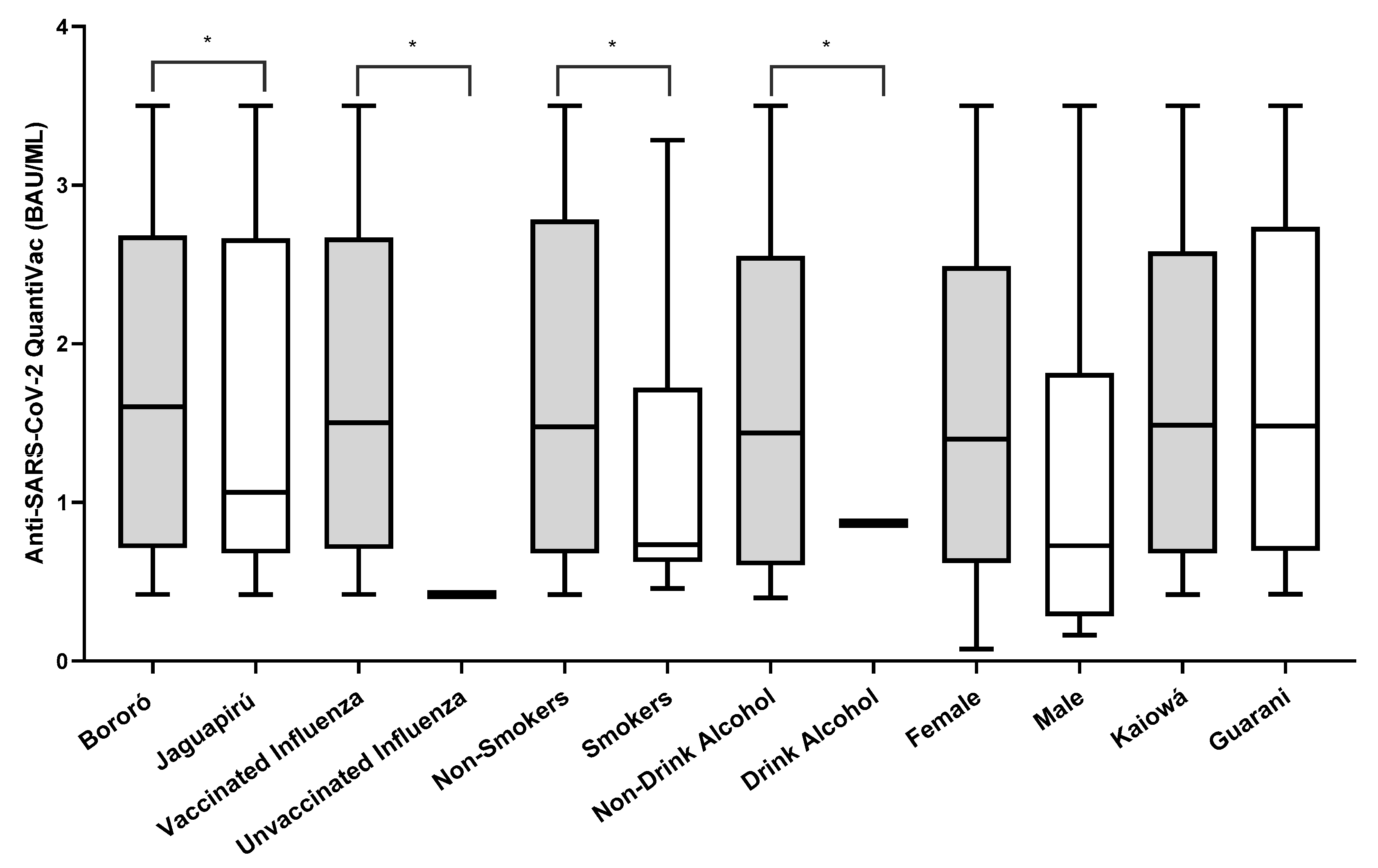 Vaccines 12 00402 g002