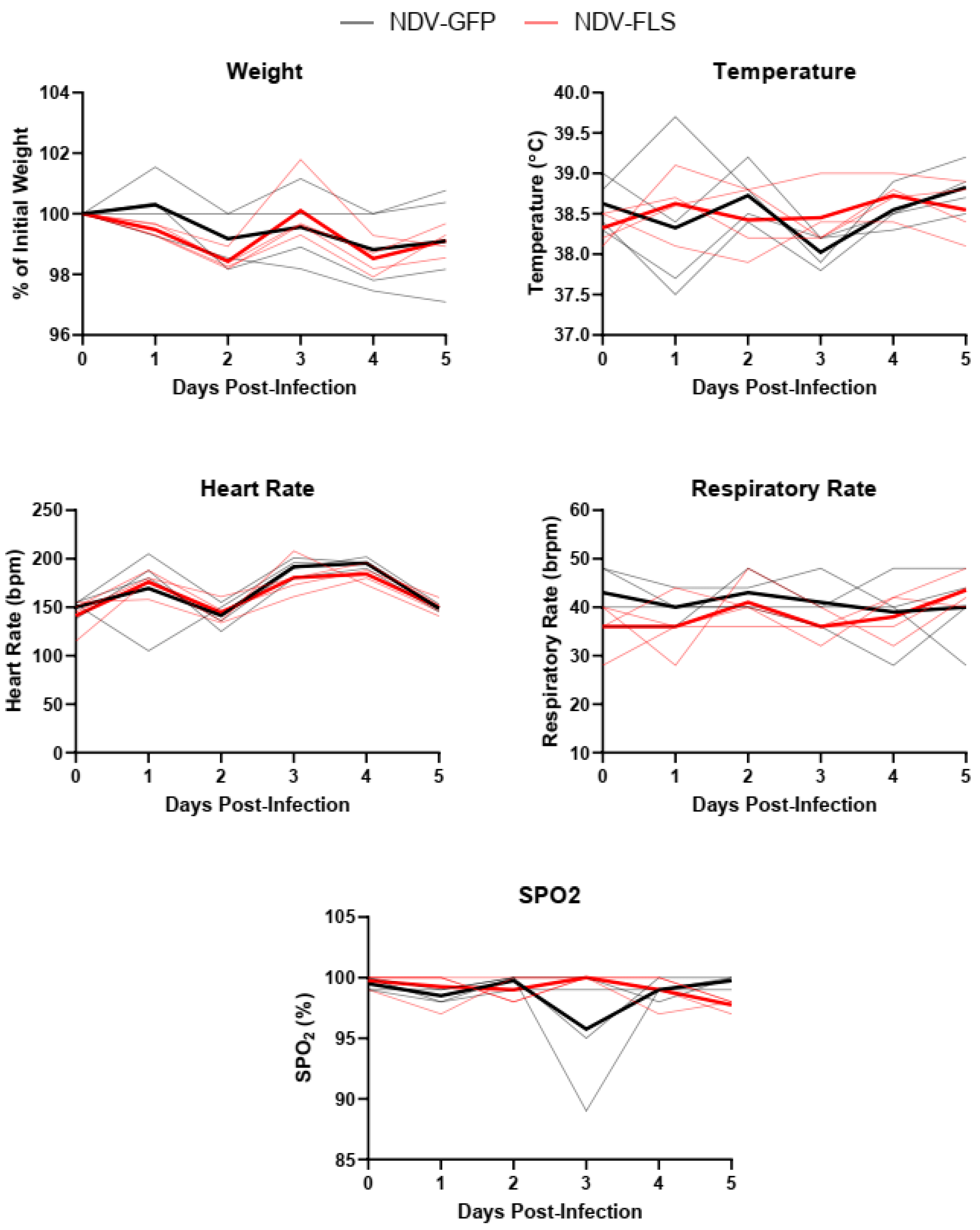 Vaccines 12 00404 g002